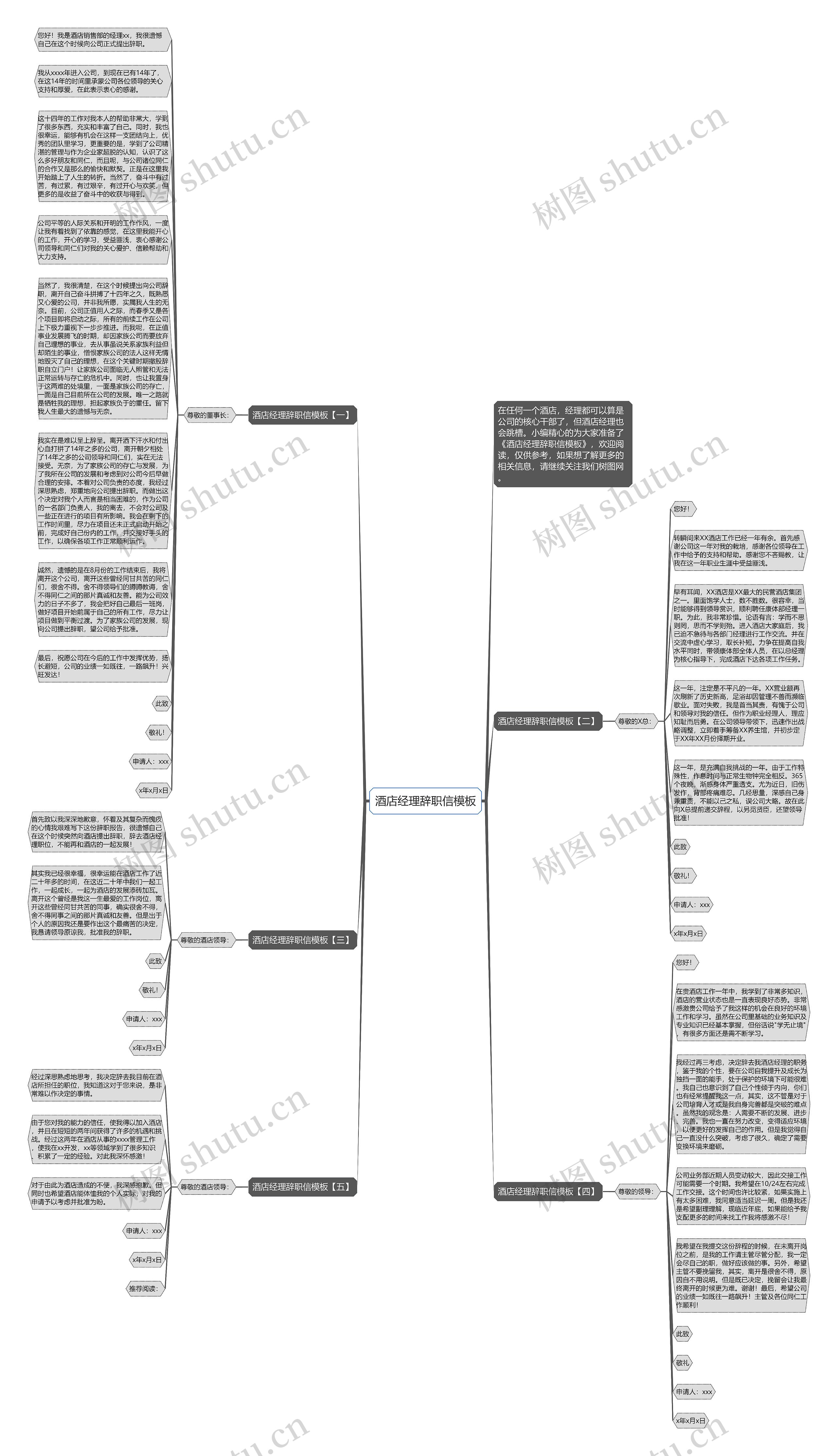 酒店经理辞职信思维导图