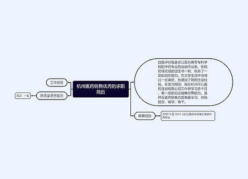 杭州医药销售优秀的求职简历