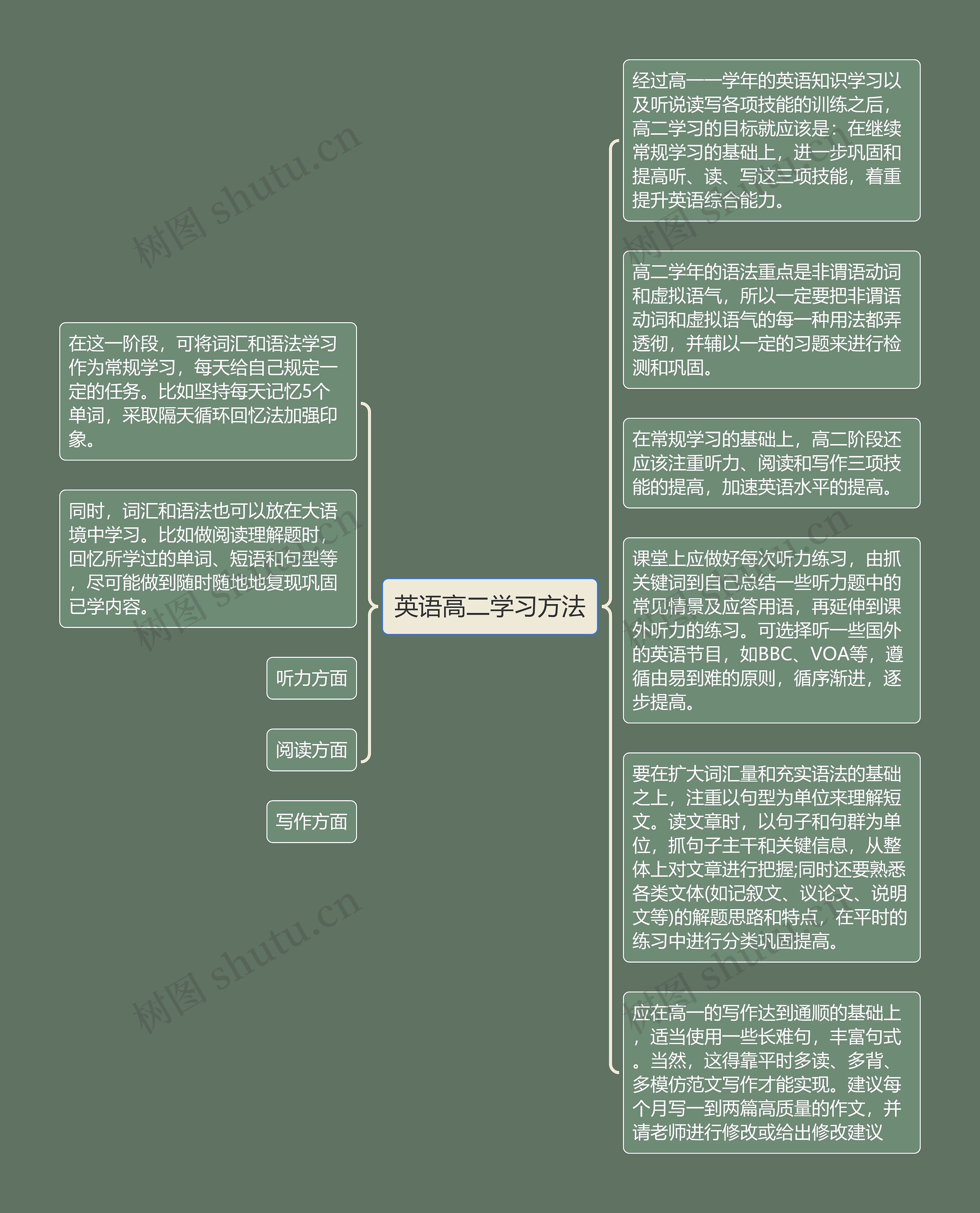 英语高二学习方法