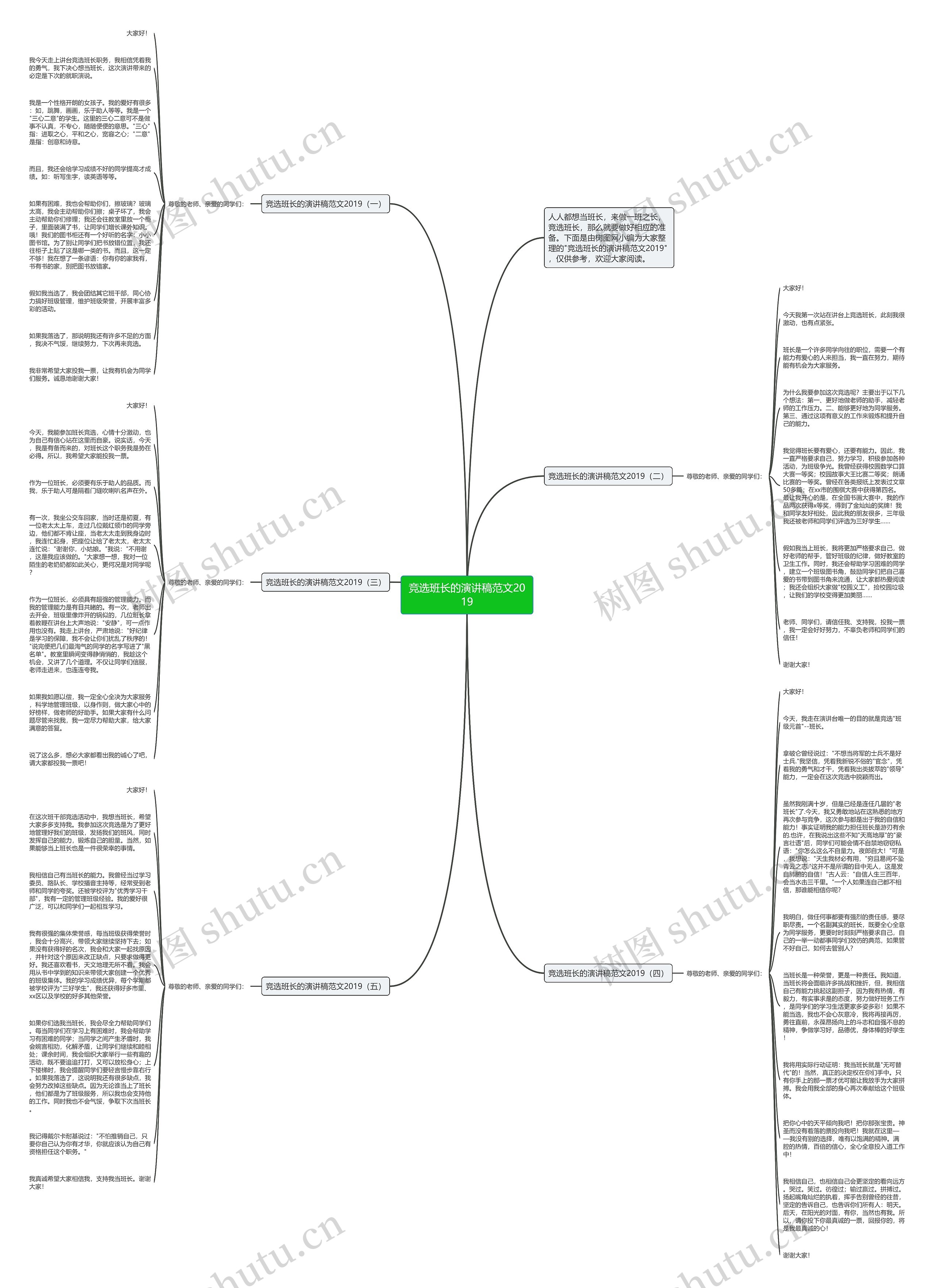 竞选班长的演讲稿范文2019思维导图