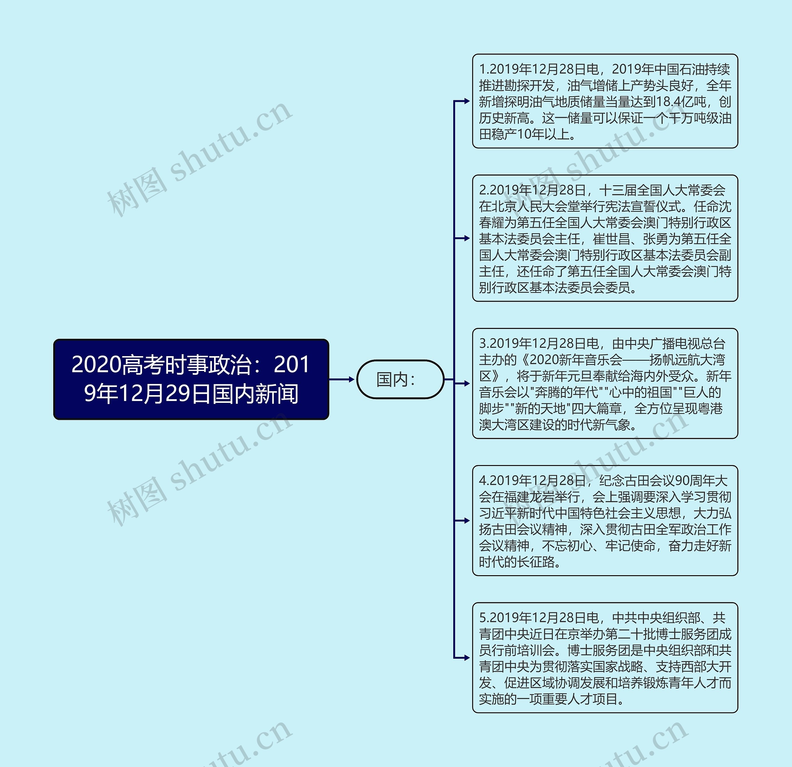 2020高考时事政治：2019年12月29日国内新闻