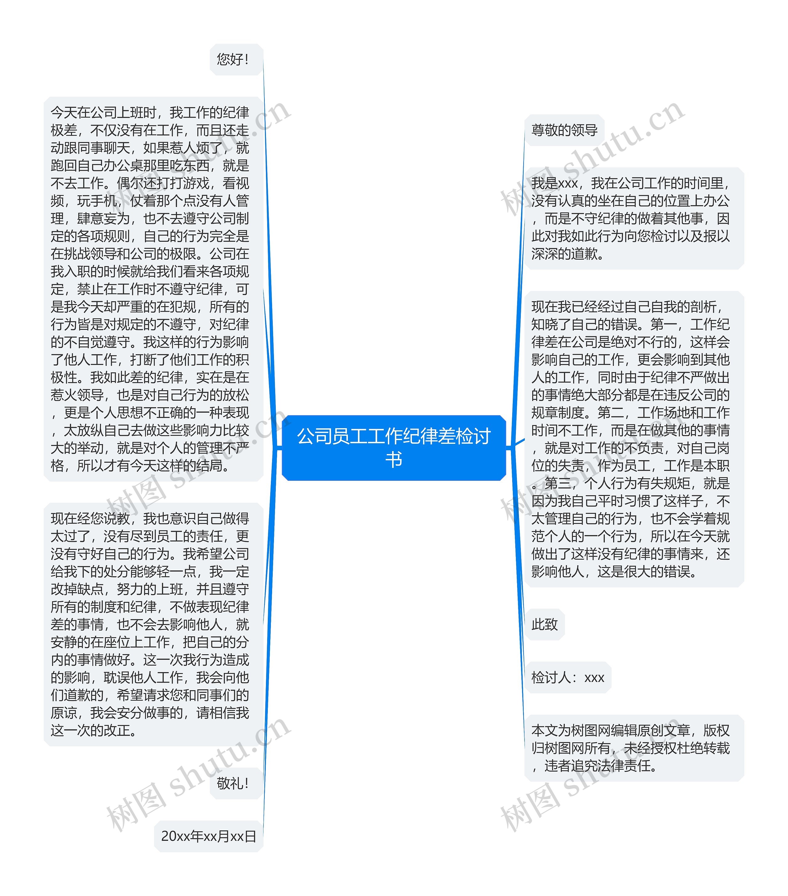 公司员工工作纪律差检讨书思维导图