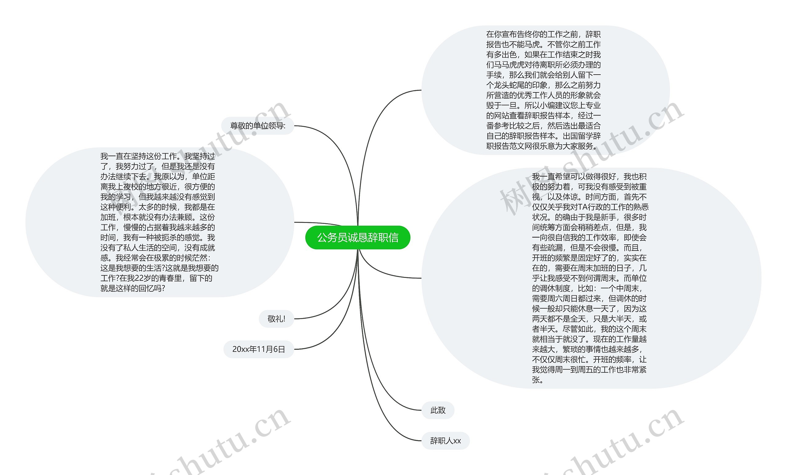 公务员诚恳辞职信思维导图