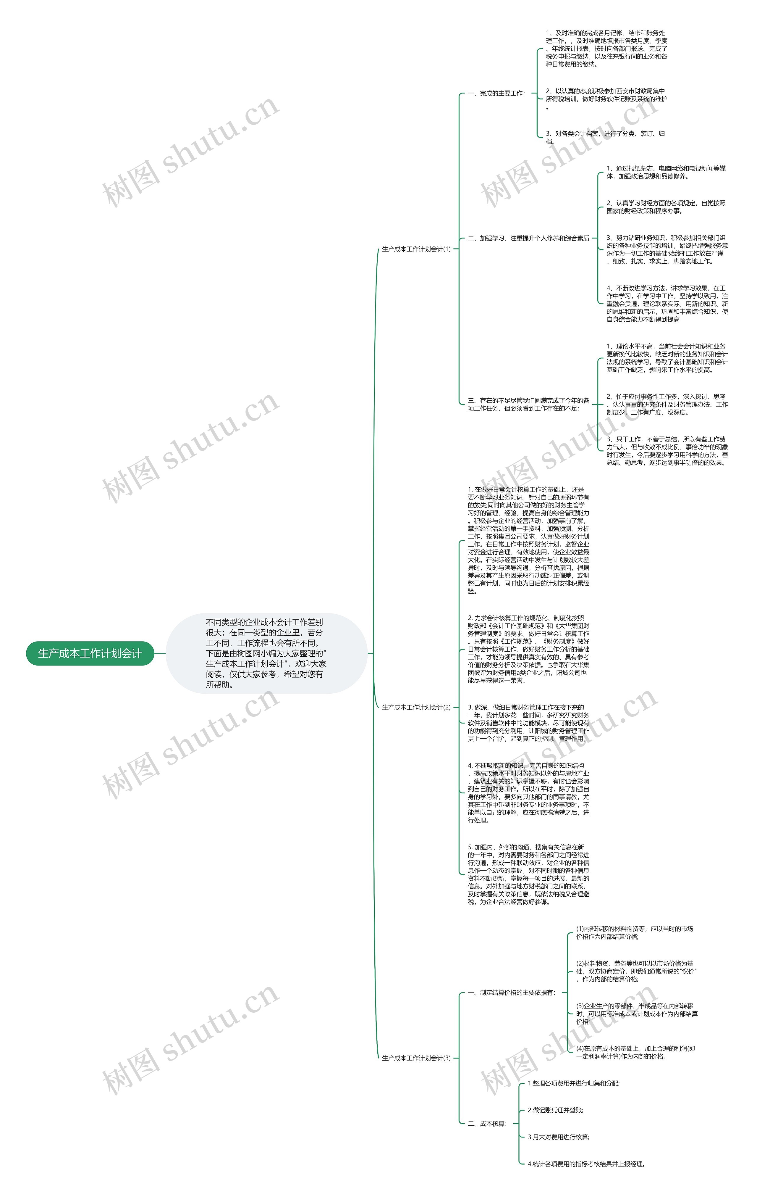 生产成本工作计划会计思维导图