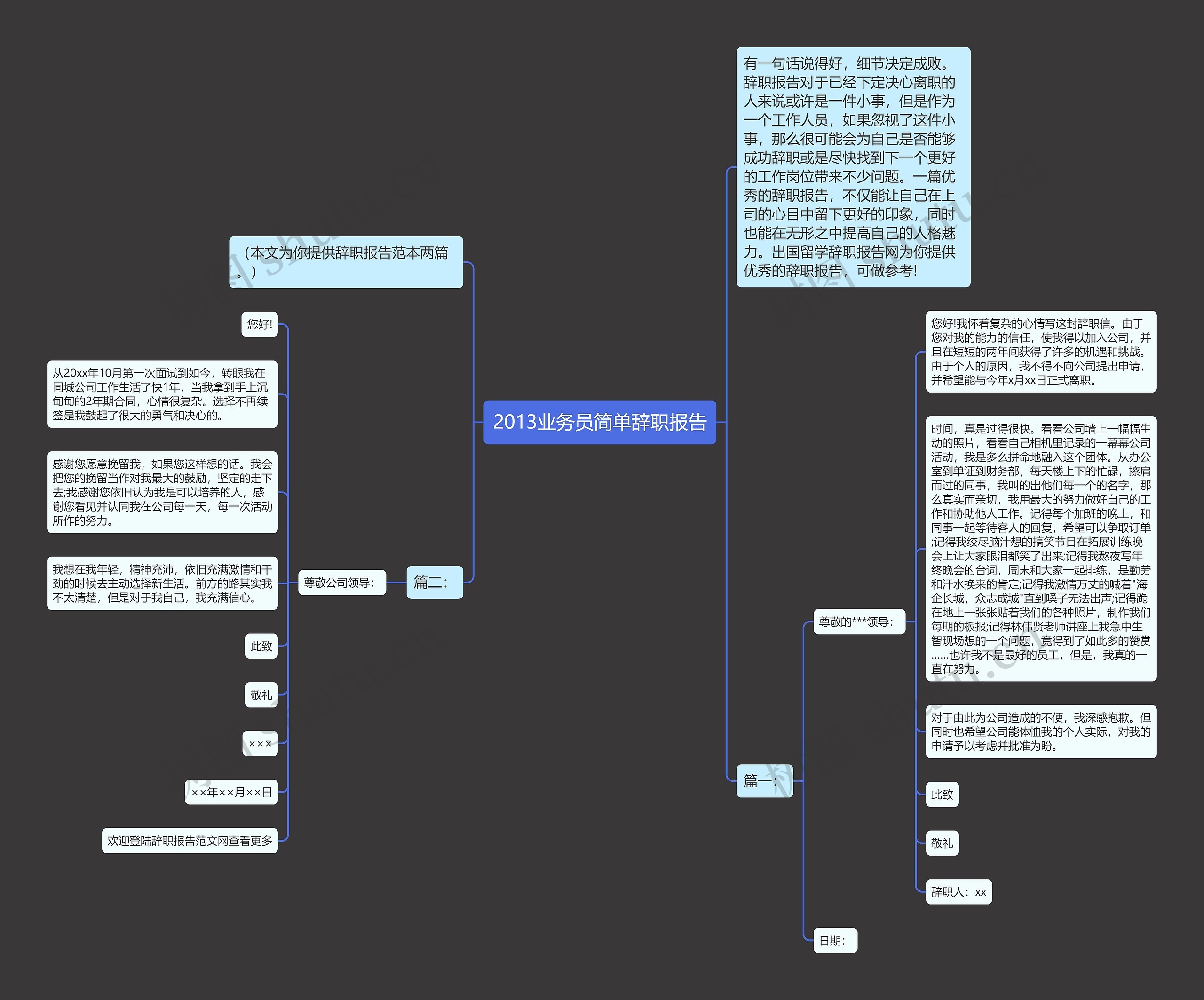 2013业务员简单辞职报告思维导图