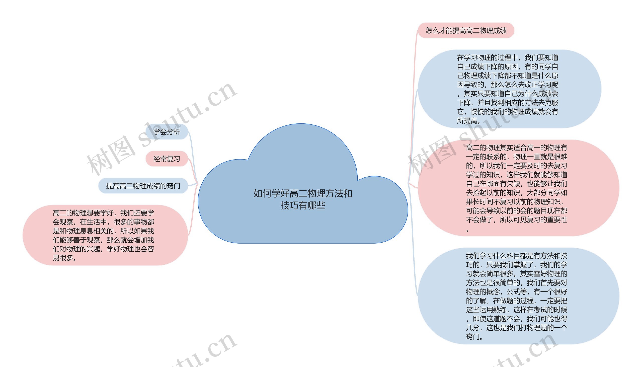 如何学好高二物理方法和技巧有哪些