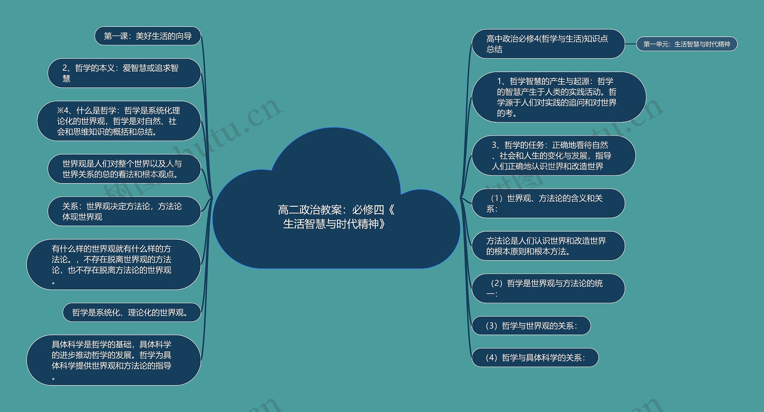 高二政治教案：必修四《生活智慧与时代精神》