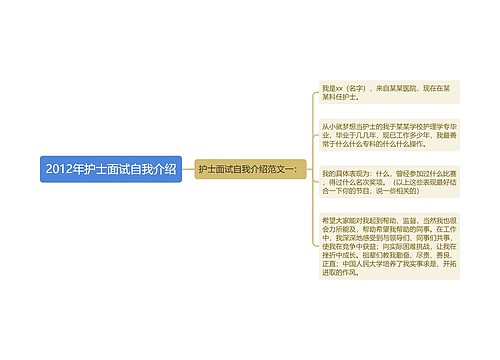 2012年护士面试自我介绍