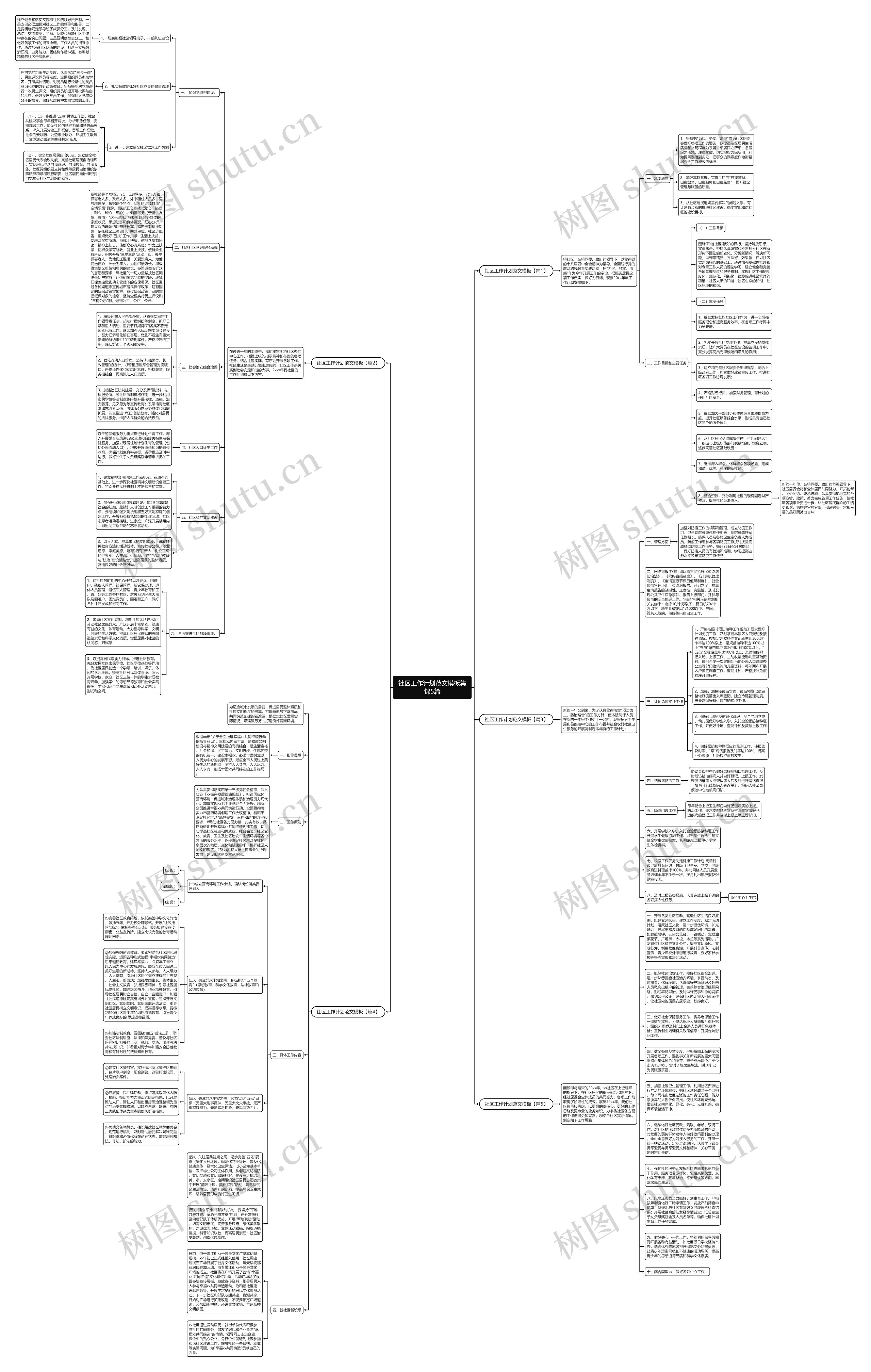 社区工作计划范文集锦5篇思维导图