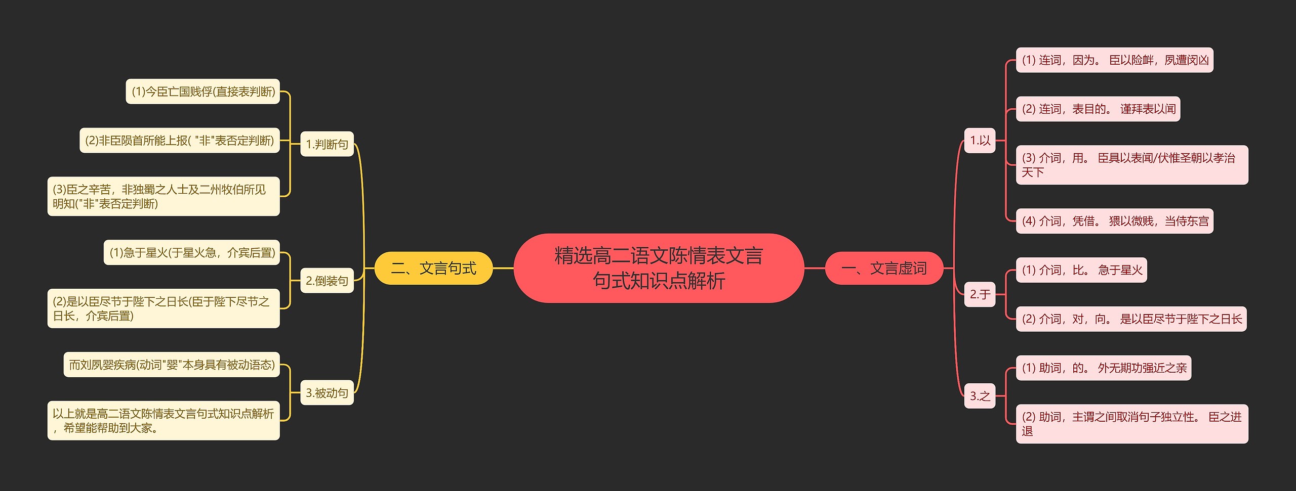 精选高二语文陈情表文言句式知识点解析