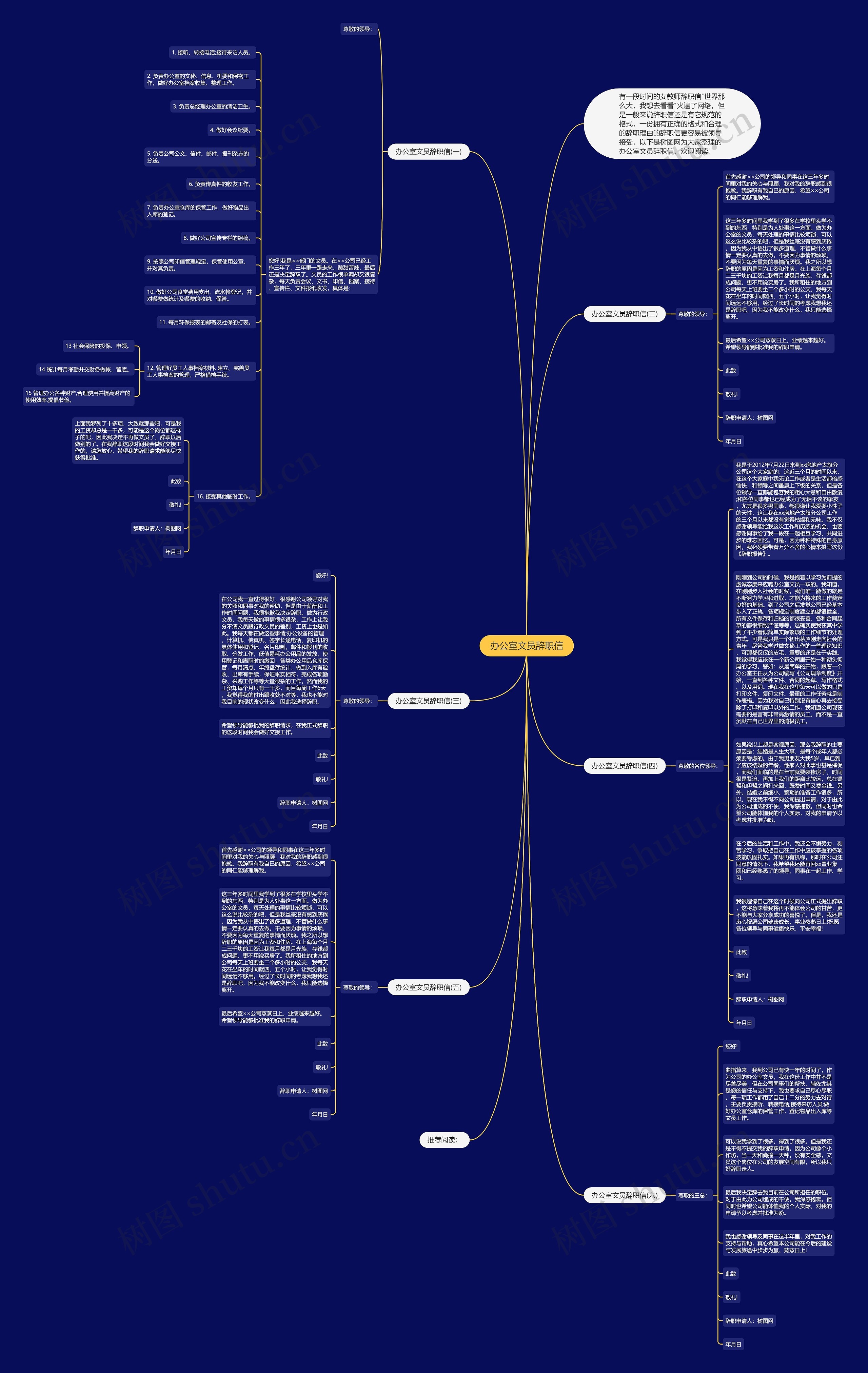 办公室文员辞职信思维导图