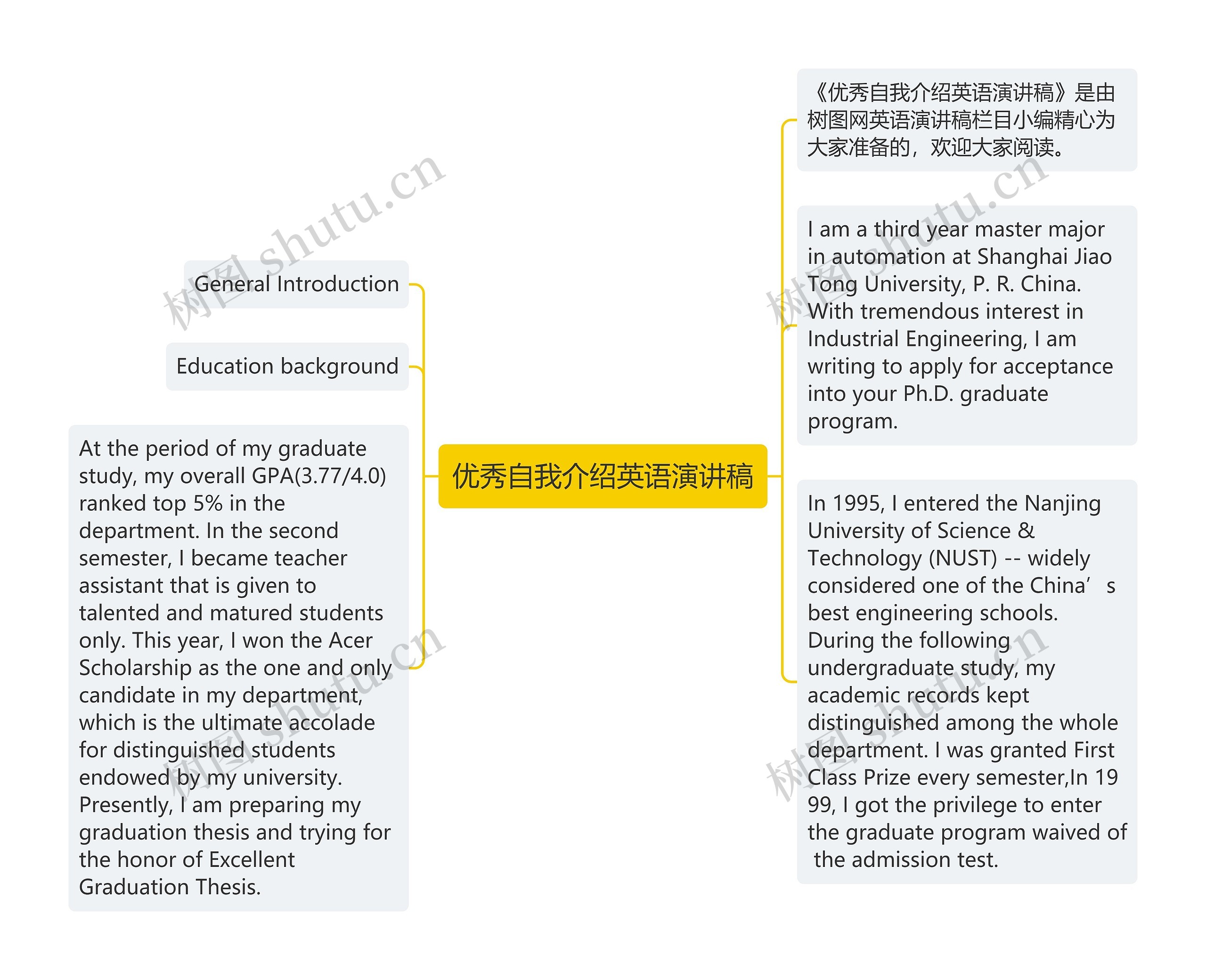 优秀自我介绍英语演讲稿