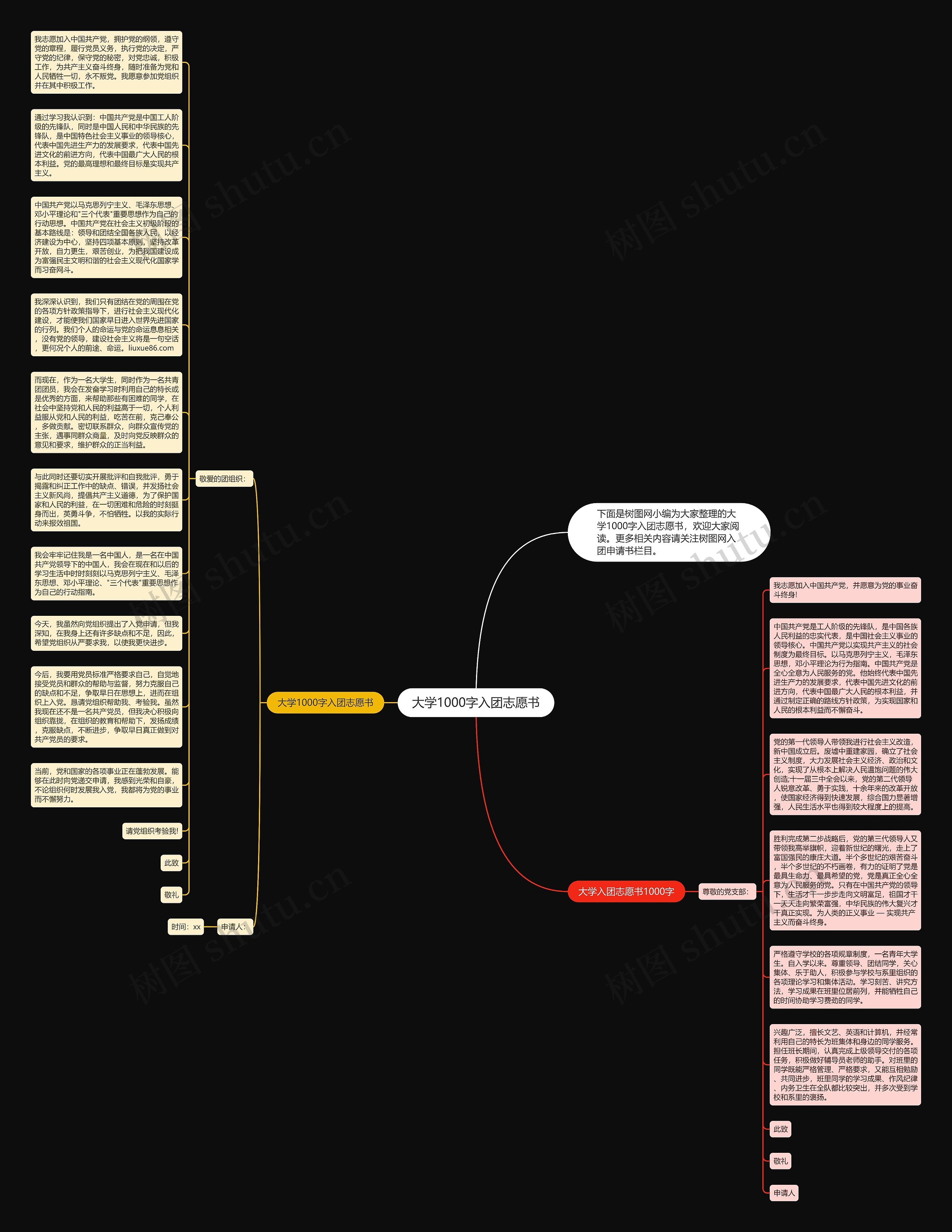 大学1000字入团志愿书思维导图