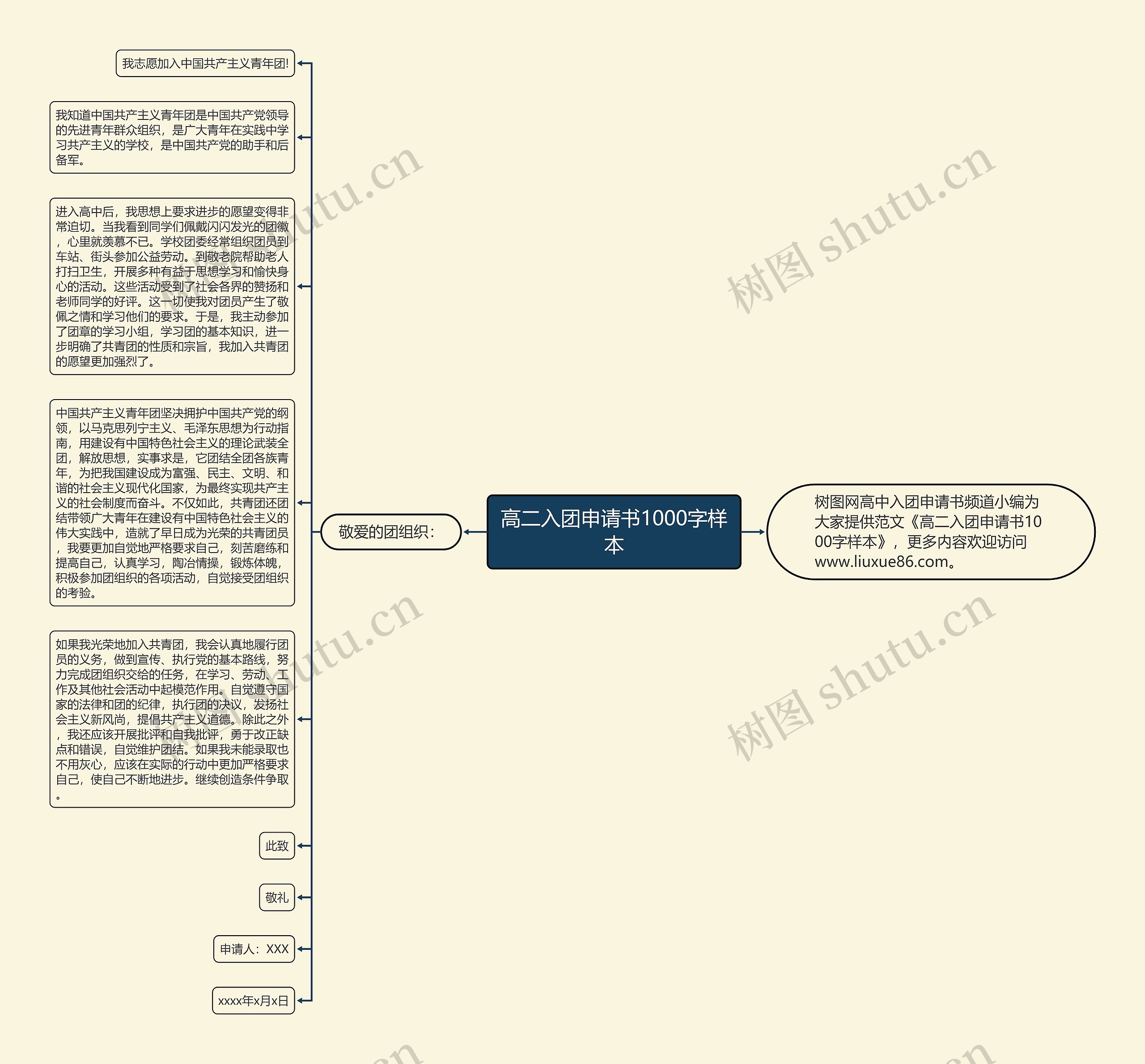 高二入团申请书1000字样本思维导图