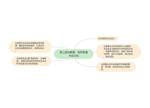 高二政治教案：如何发展大众文化