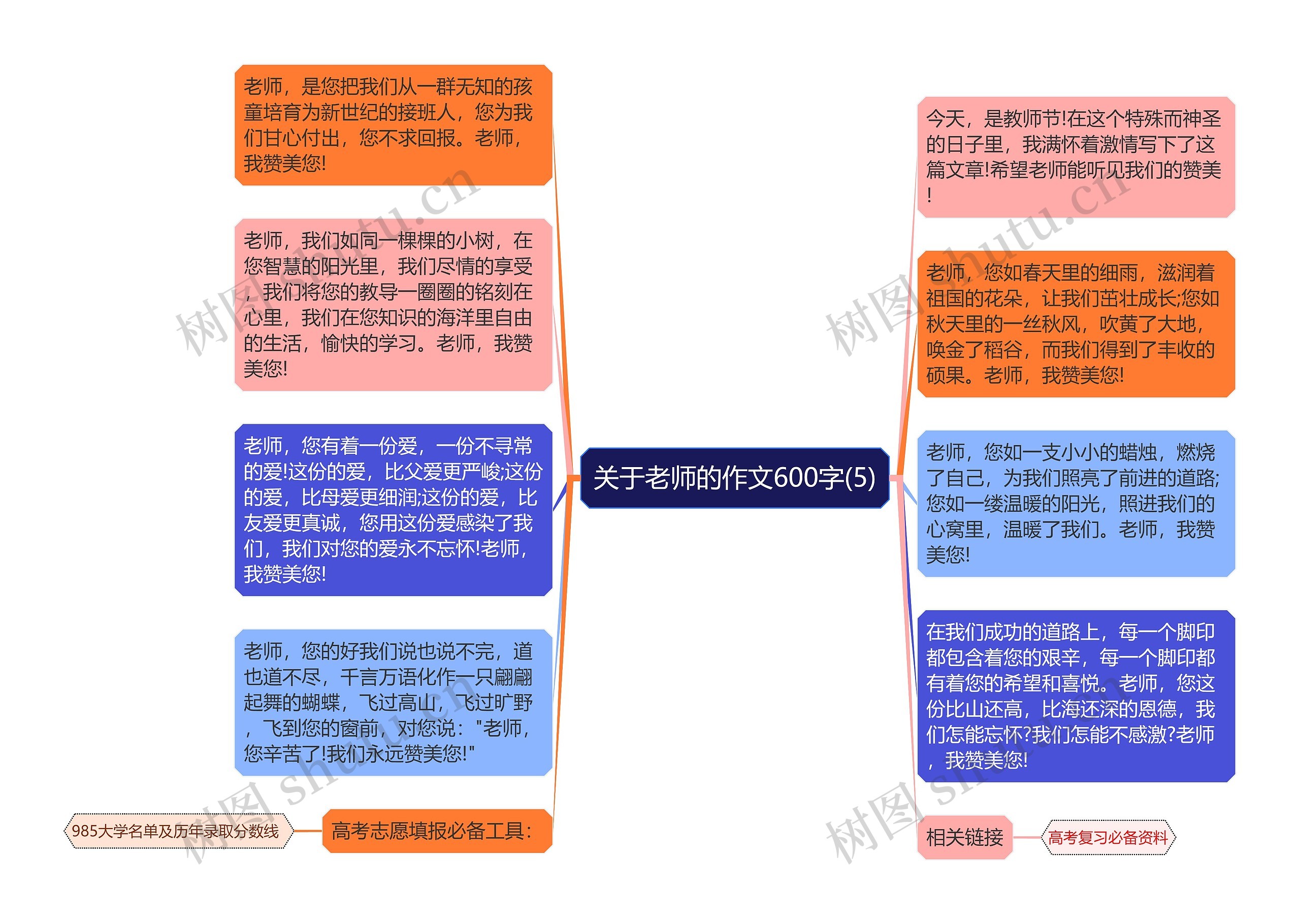 关于老师的作文600字(5)思维导图