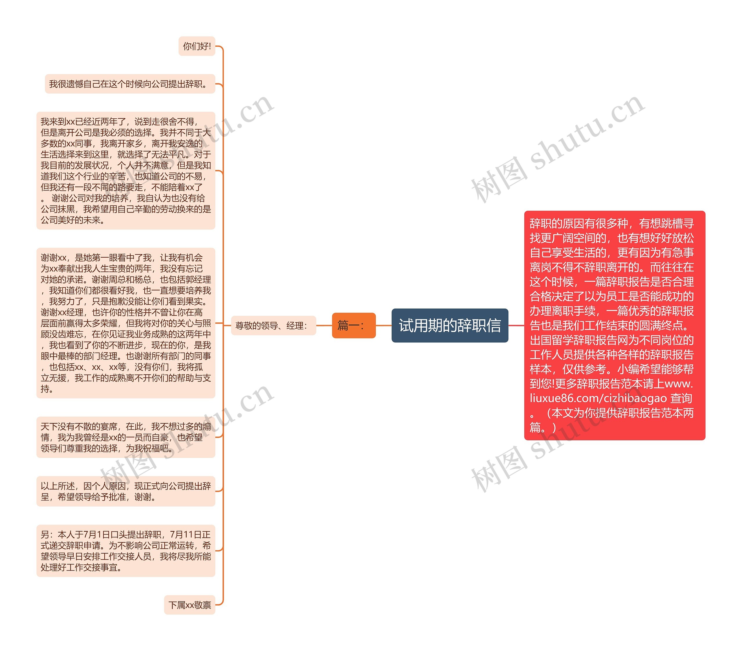 试用期的辞职信思维导图