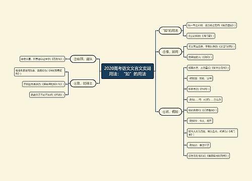 2020高考语文文言文实词用法：“如”的用法