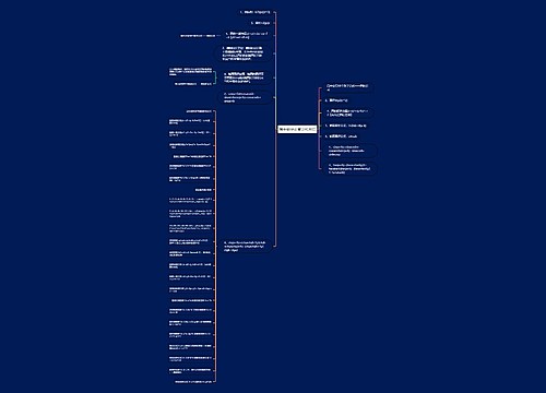 高中数学必背公式总结思维导图