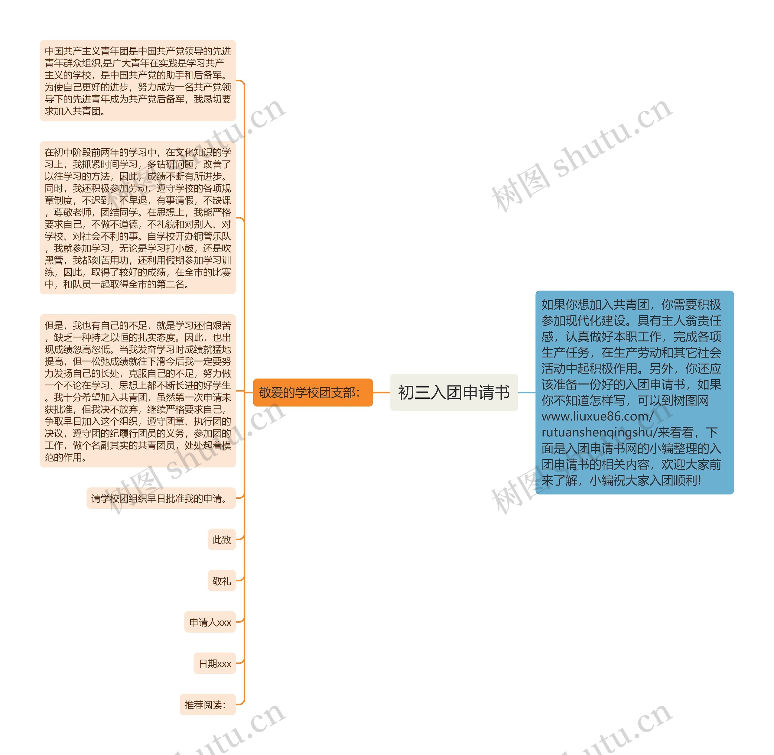 初三入团申请书思维导图