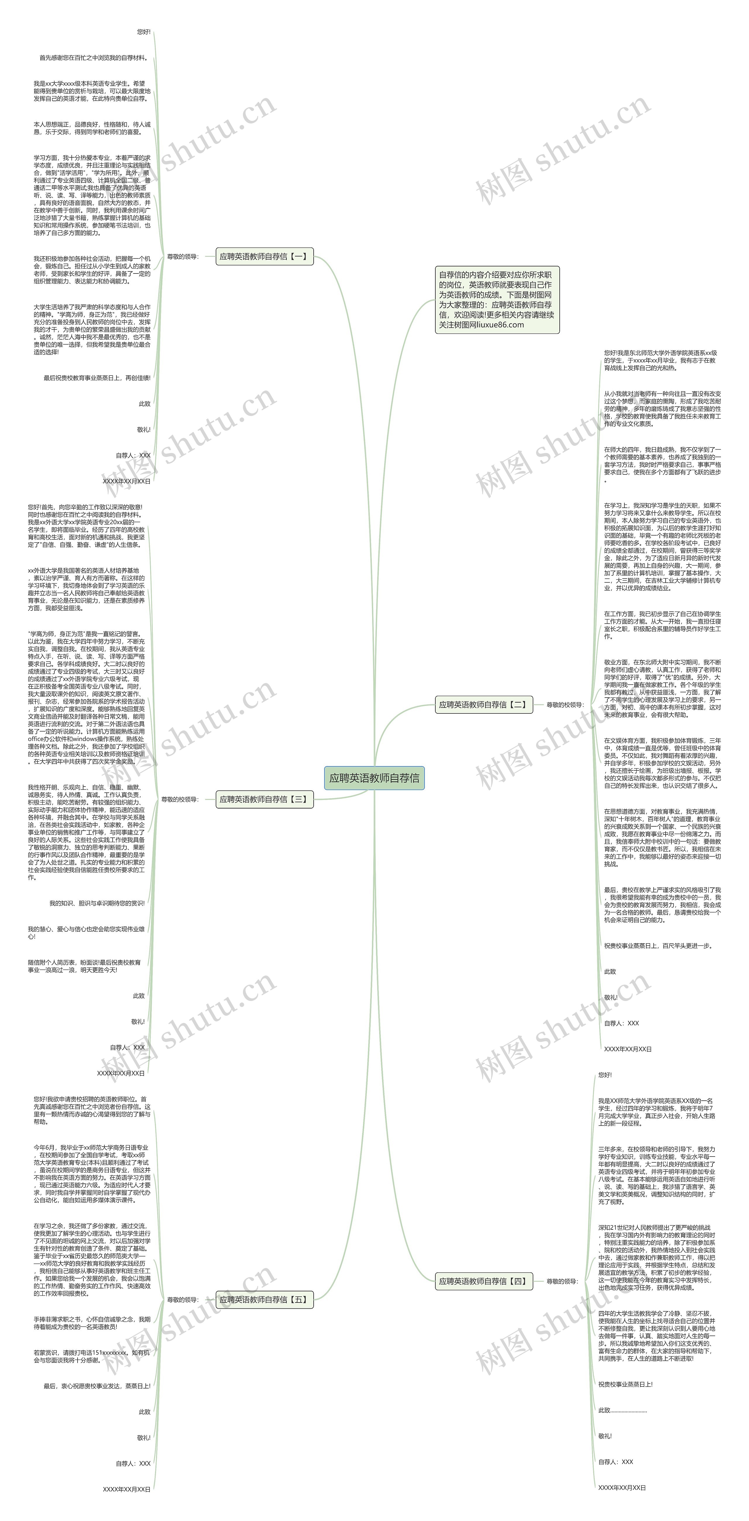 应聘英语教师自荐信思维导图