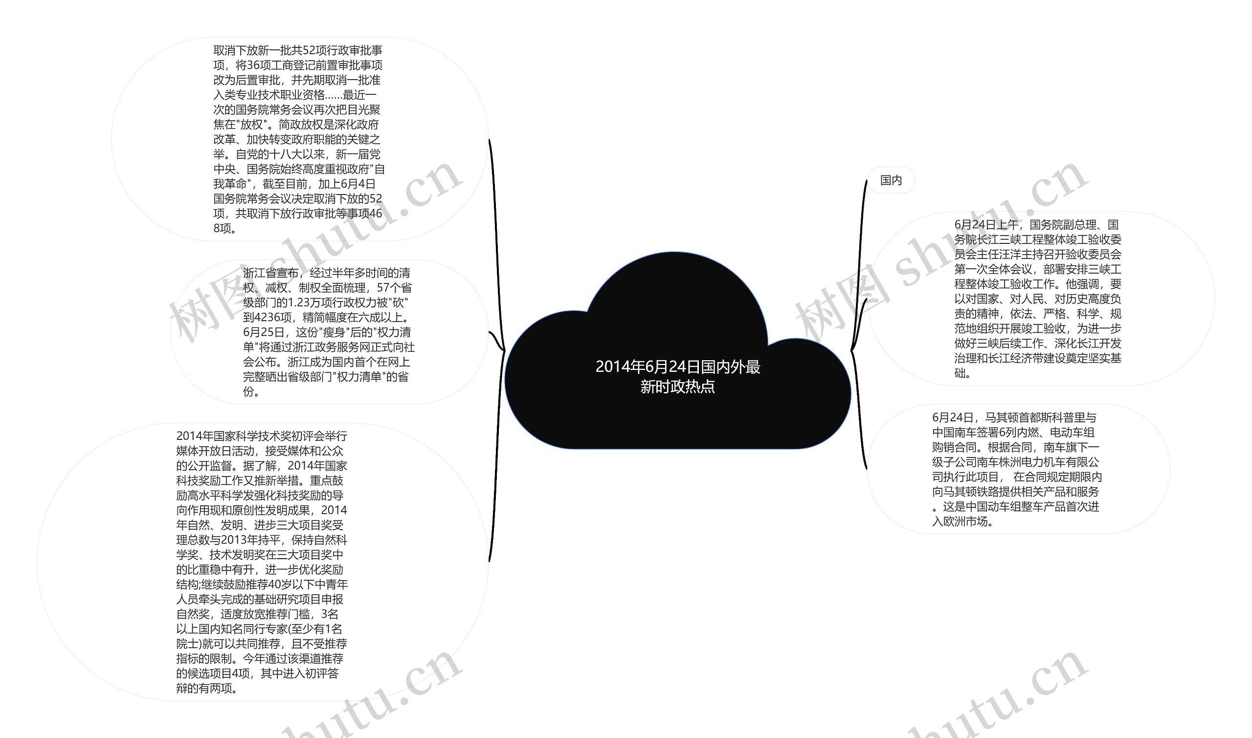 2014年6月24日国内外最新时政热点思维导图