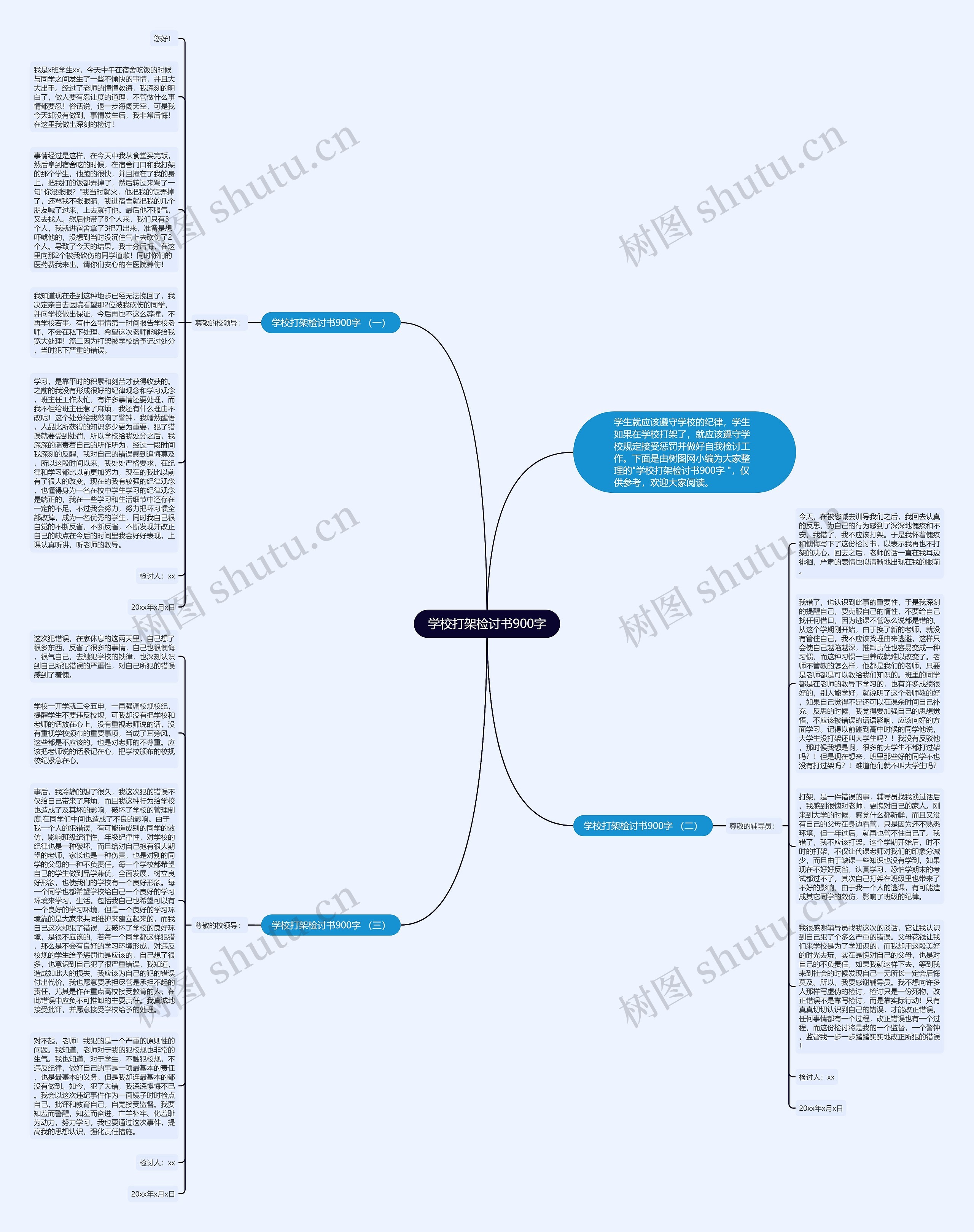 学校打架检讨书900字思维导图