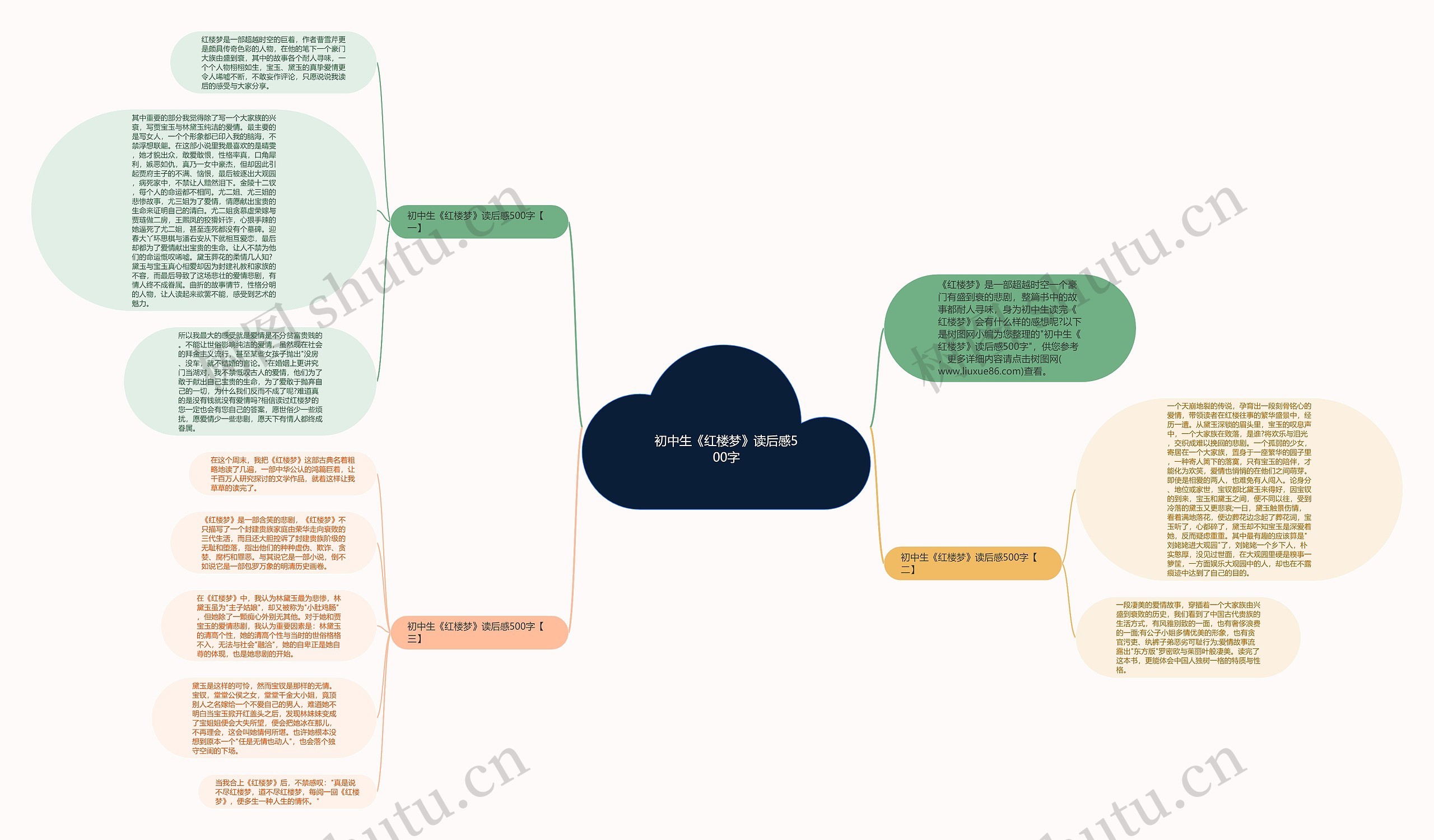 初中生《红楼梦》读后感500字思维导图