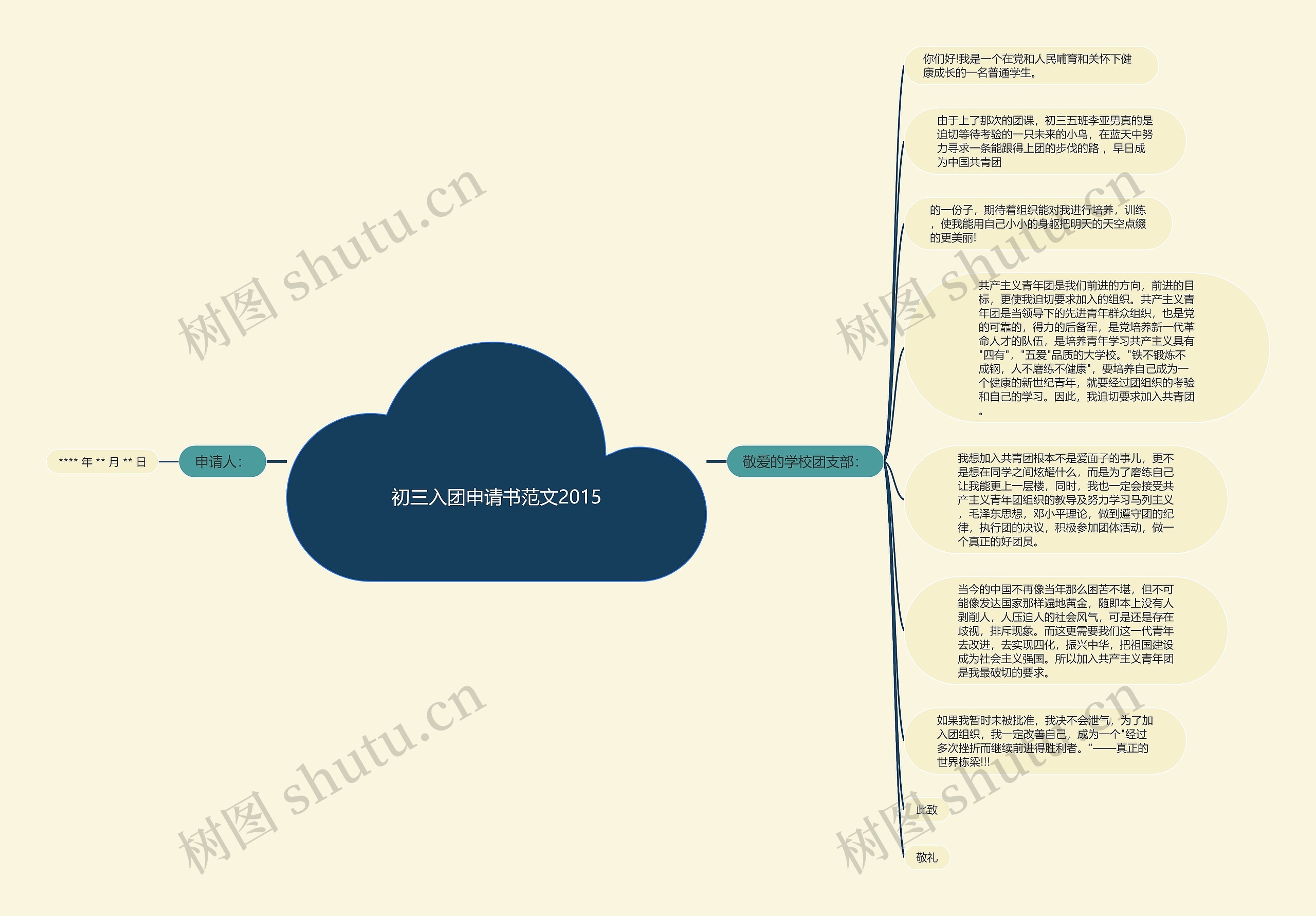 初三入团申请书范文2015思维导图