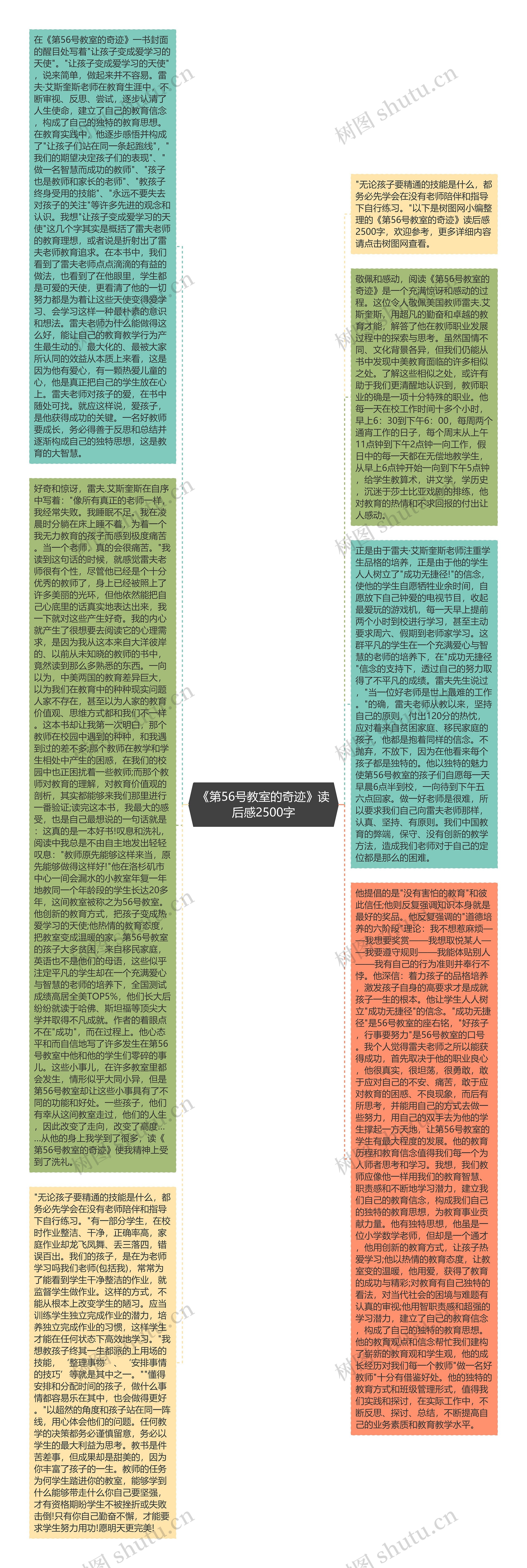 《第56号教室的奇迹》读后感2500字思维导图