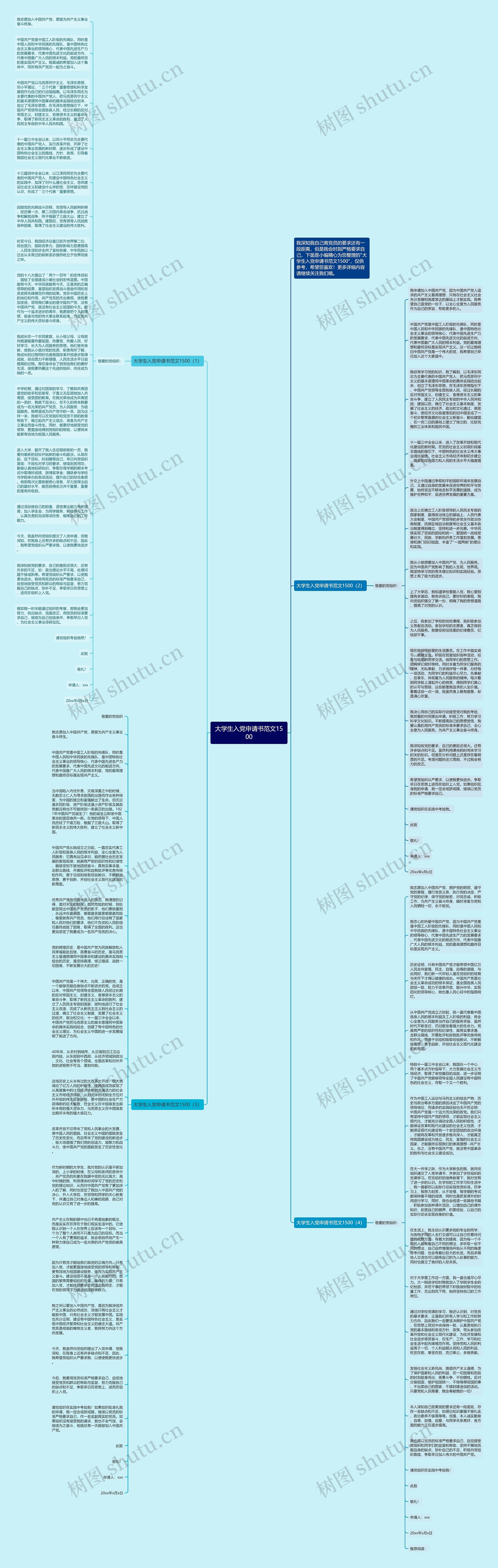 大学生入党申请书范文1500思维导图
