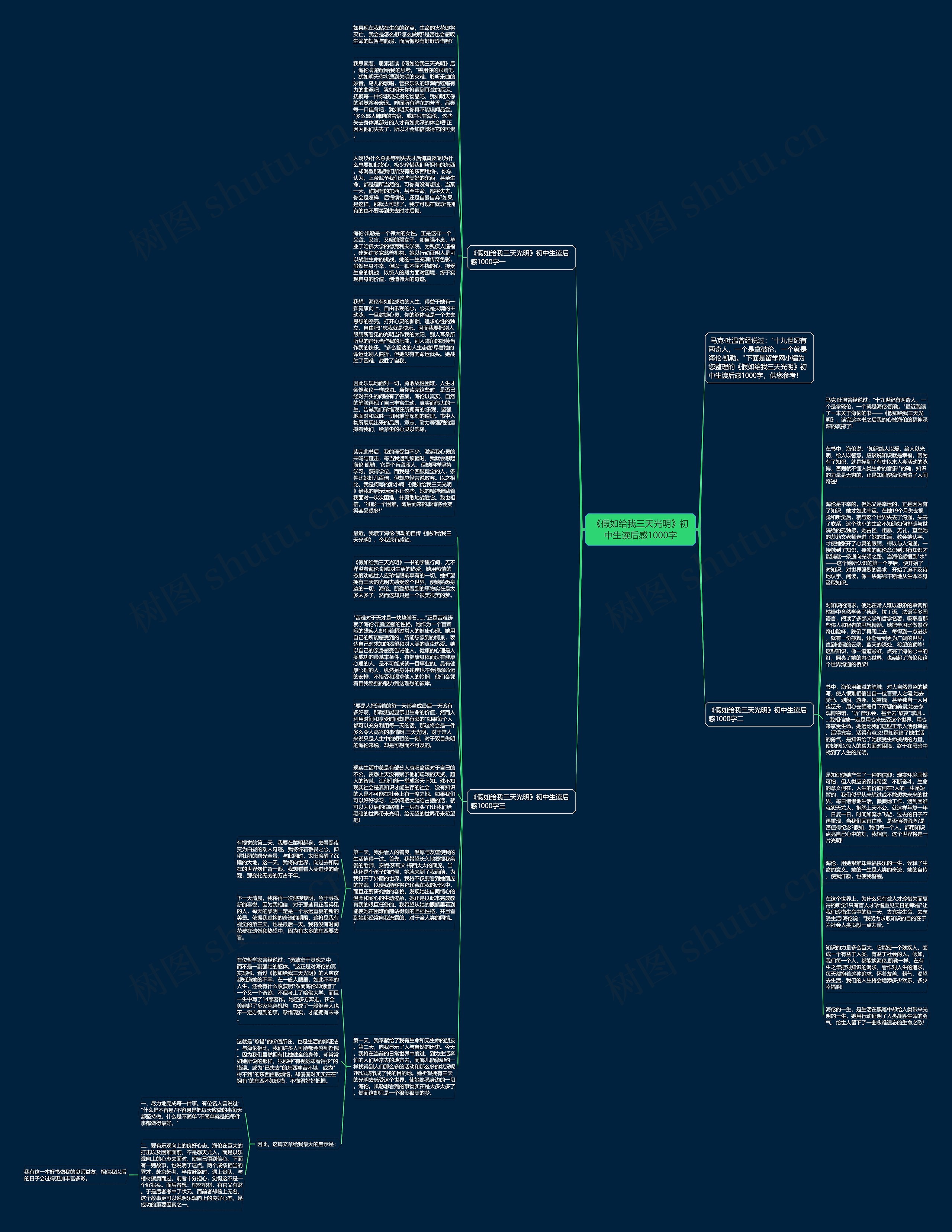 《假如给我三天光明》初中生读后感1000字思维导图