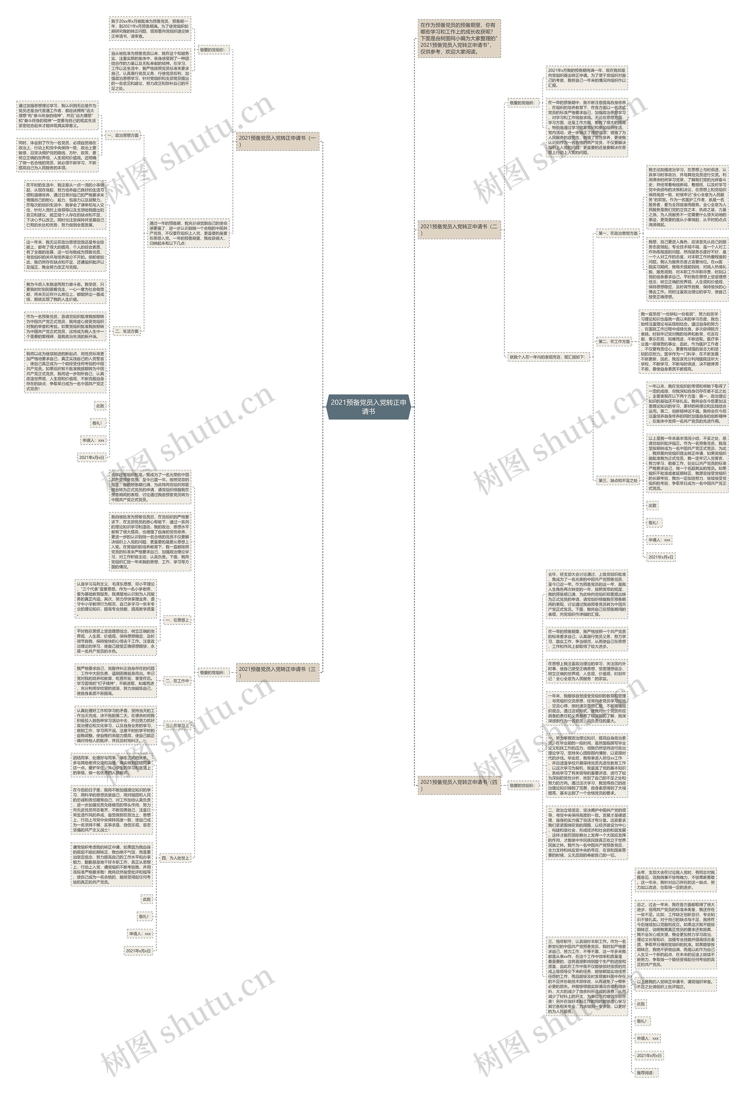 2021预备党员入党转正申请书思维导图
