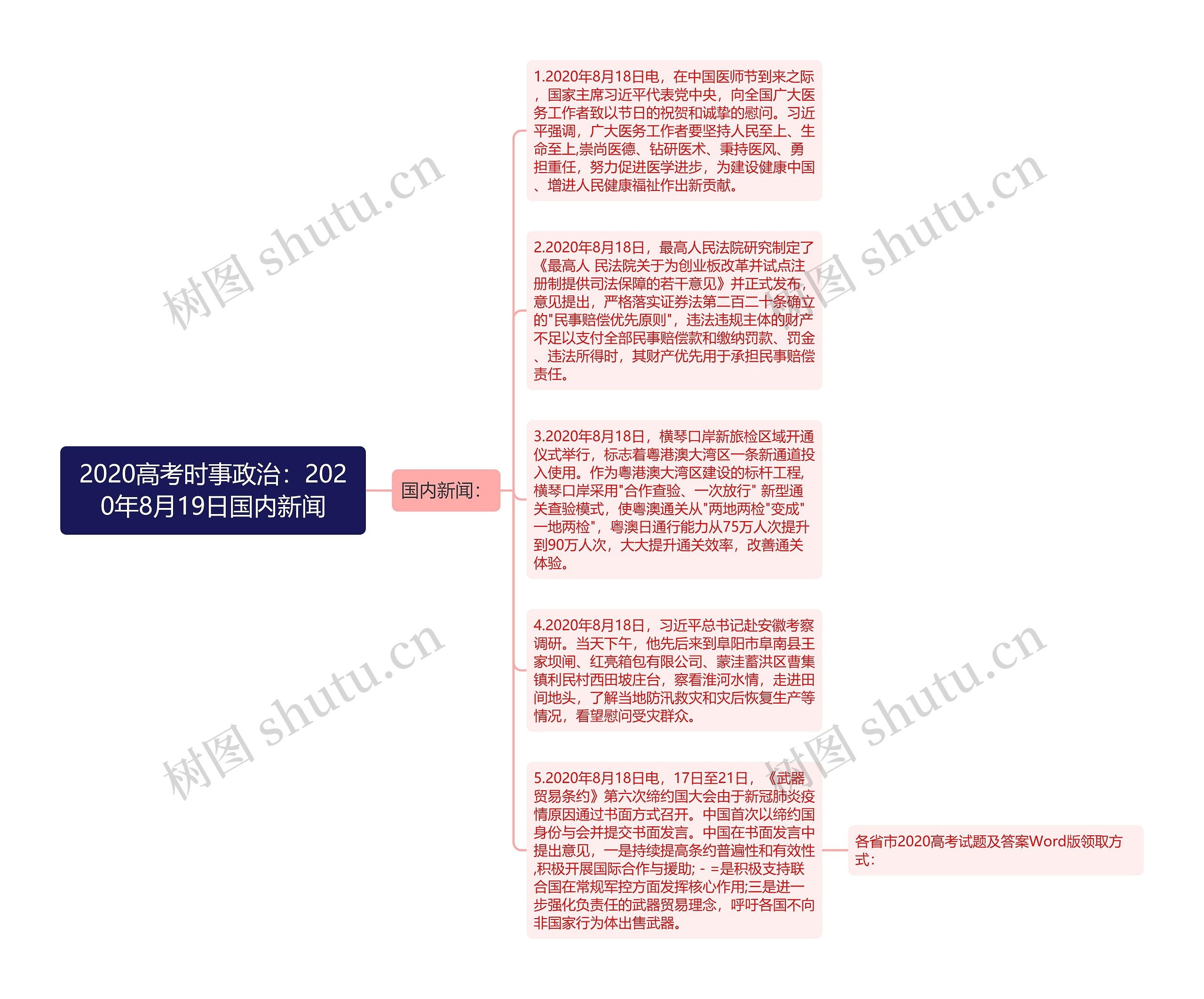 2020高考时事政治：2020年8月19日国内新闻思维导图