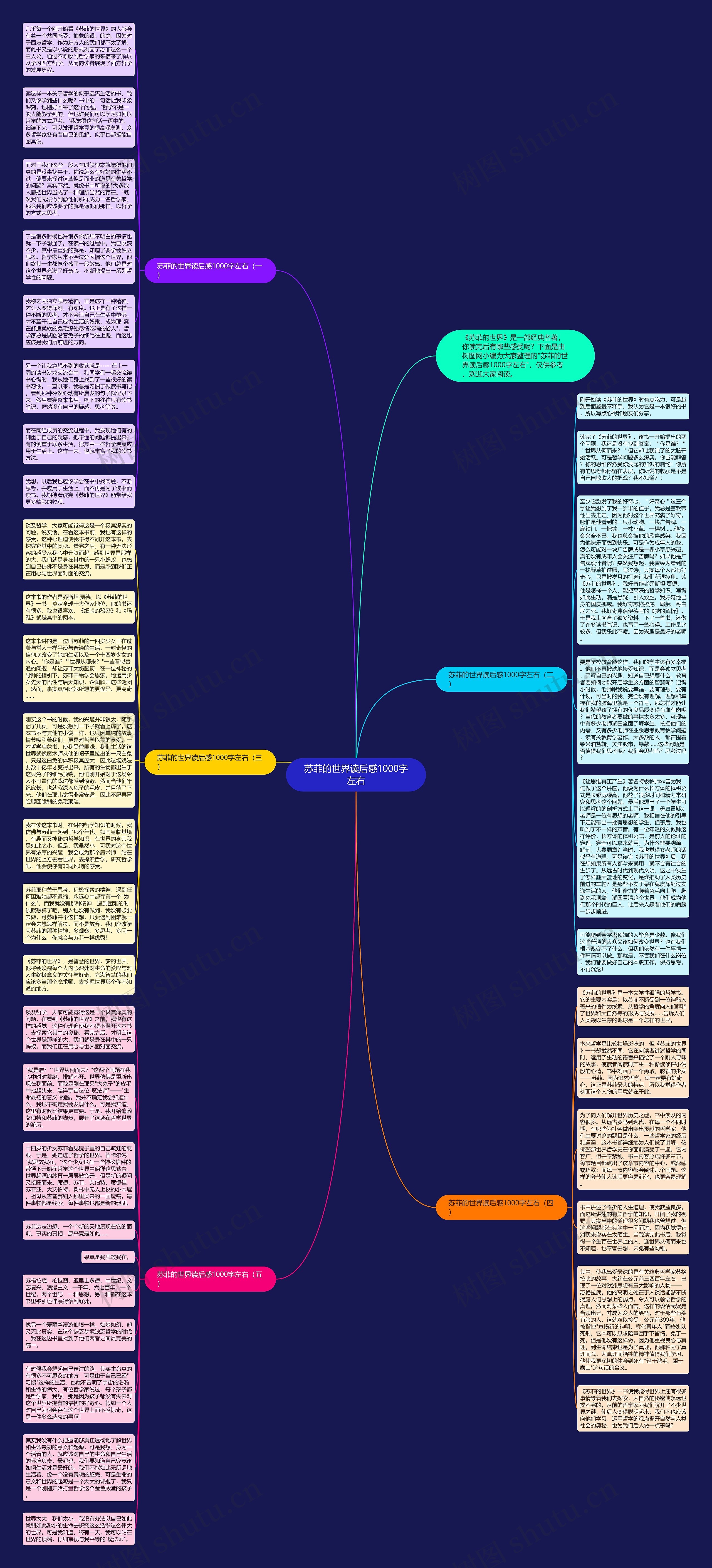 苏菲的世界读后感1000字左右思维导图