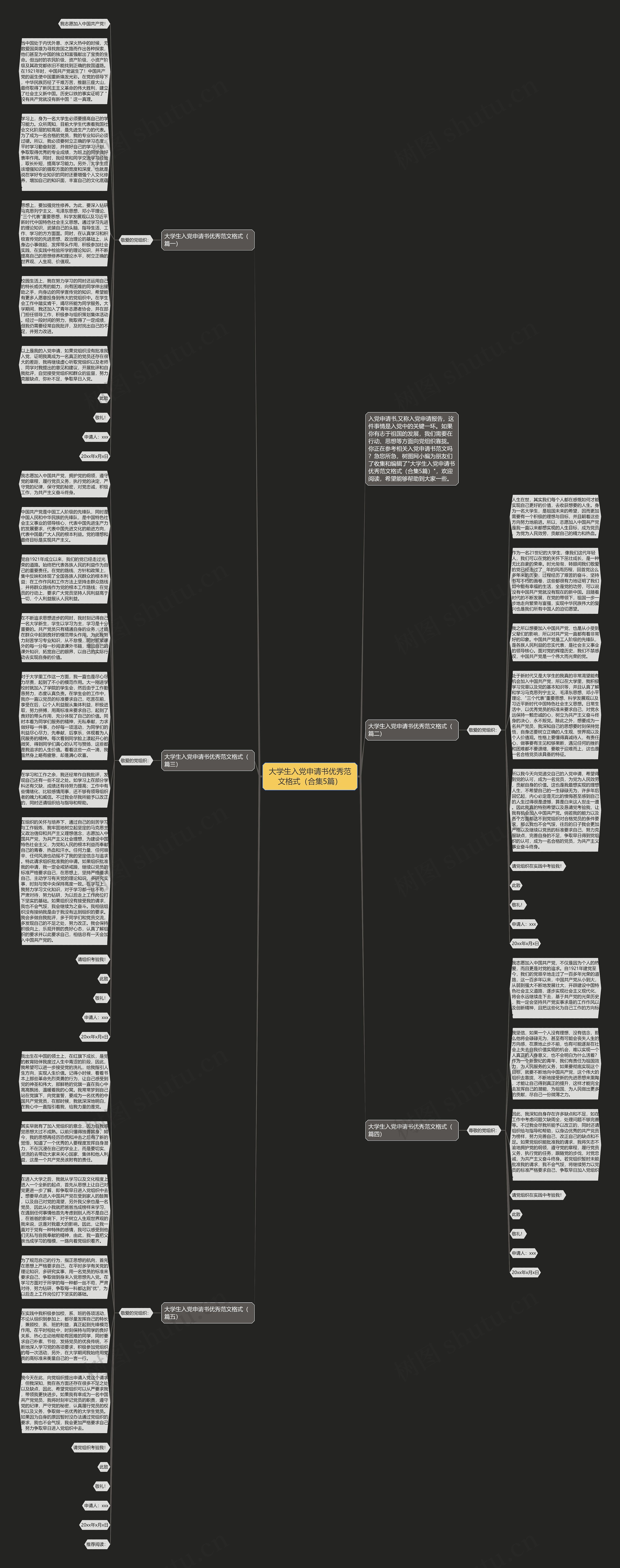 大学生入党申请书优秀范文格式（合集5篇）思维导图