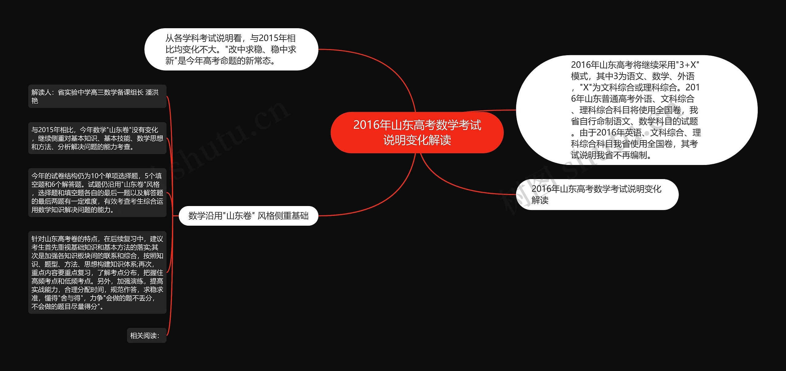 2016年山东高考数学考试说明变化解读