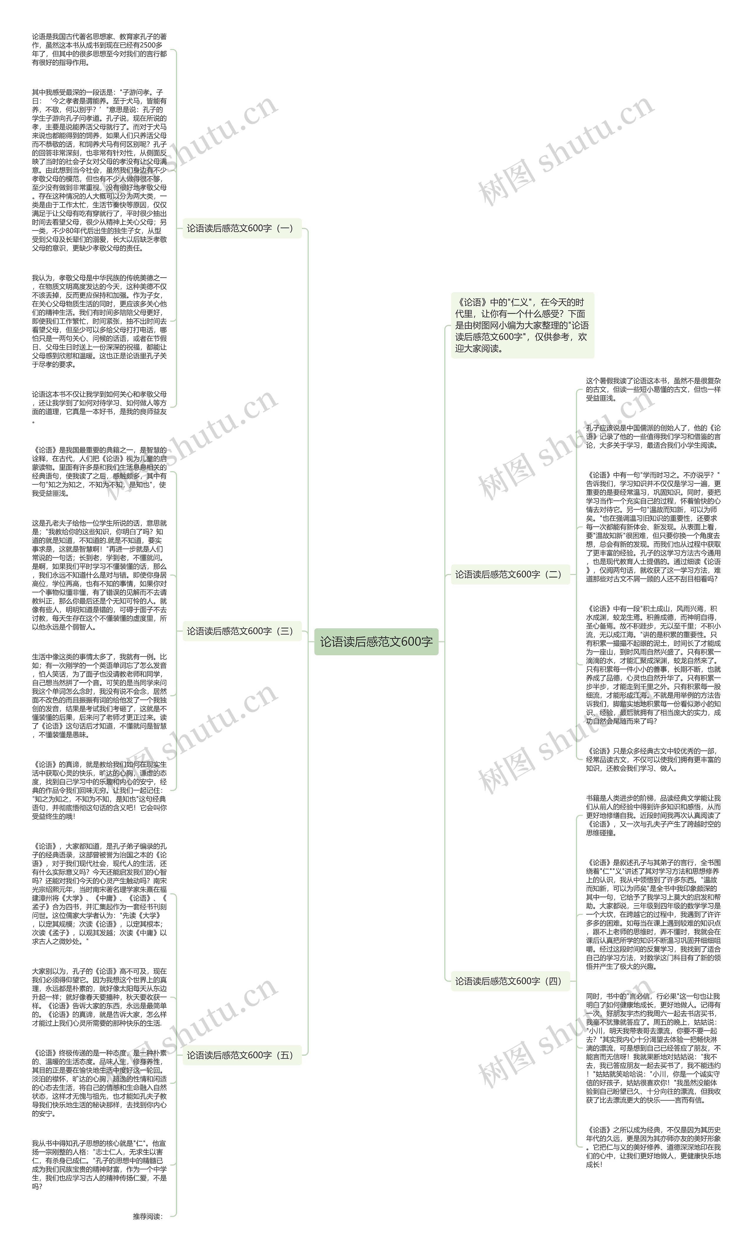 论语读后感范文600字思维导图