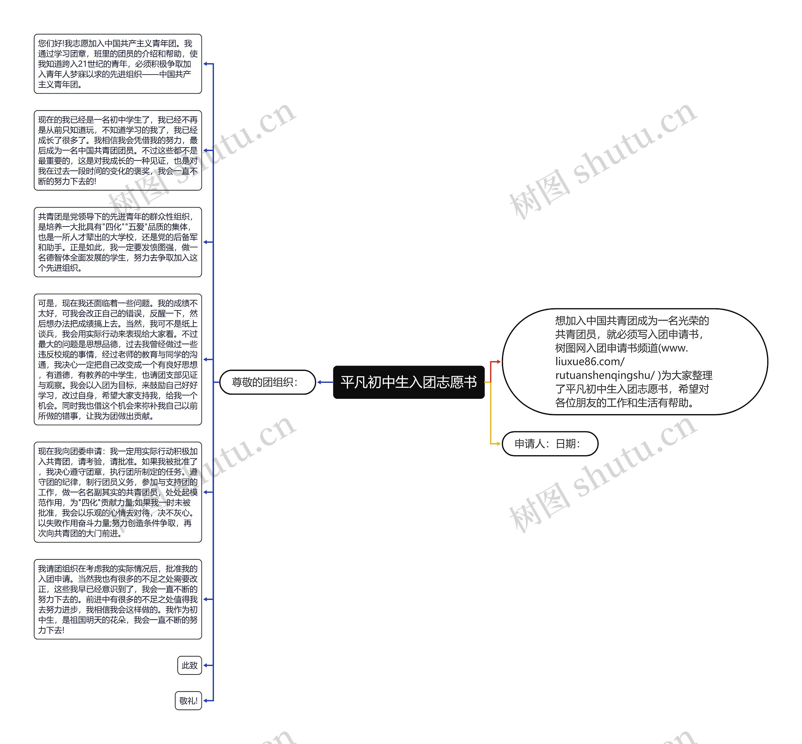 平凡初中生入团志愿书思维导图