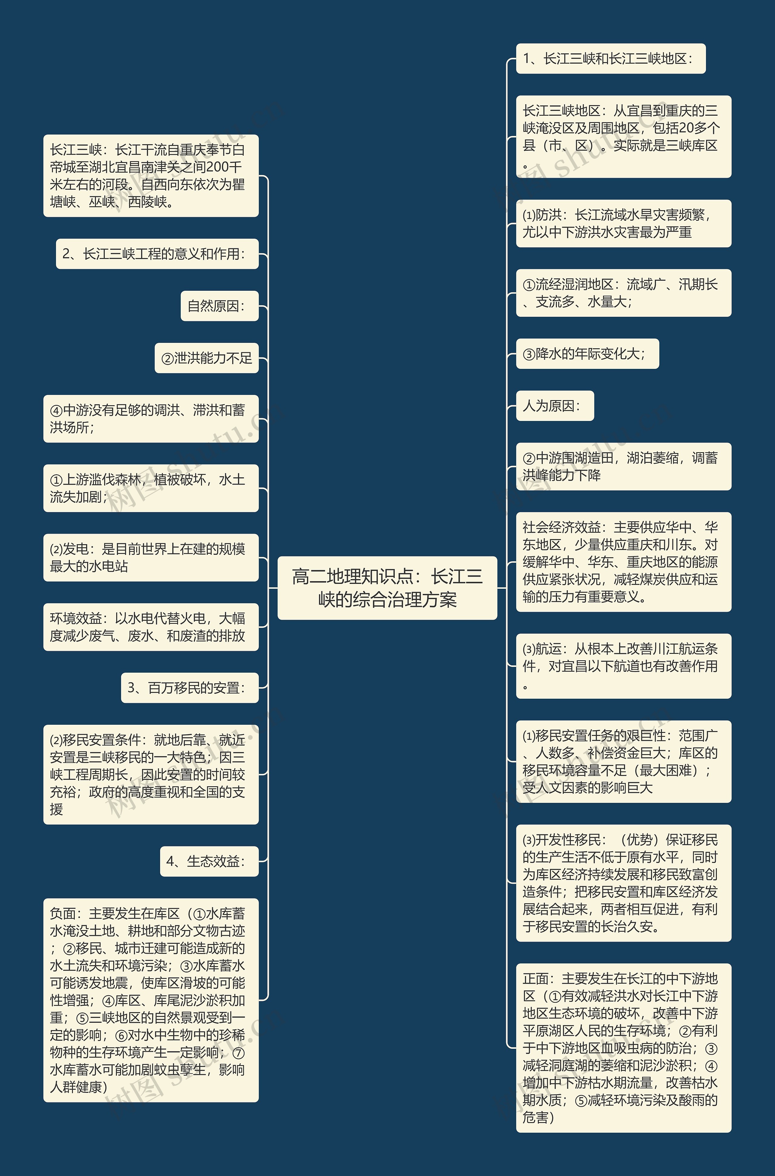 高二地理知识点：长江三峡的综合治理方案思维导图