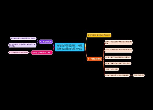 高考数学答题模板:离散型随机变量的均值与方差 高考数学答题模板:离散型随机变量的均值与方差