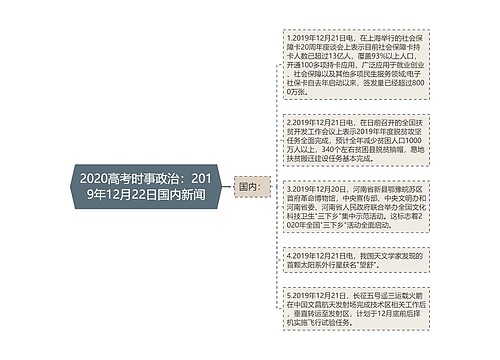 2020高考时事政治：2019年12月22日国内新闻