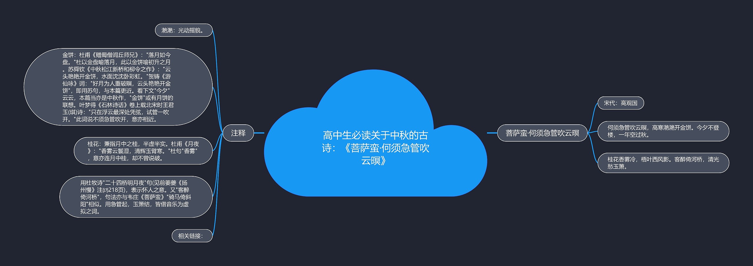 高中生必读关于中秋的古诗：《菩萨蛮·何须急管吹云暝》思维导图