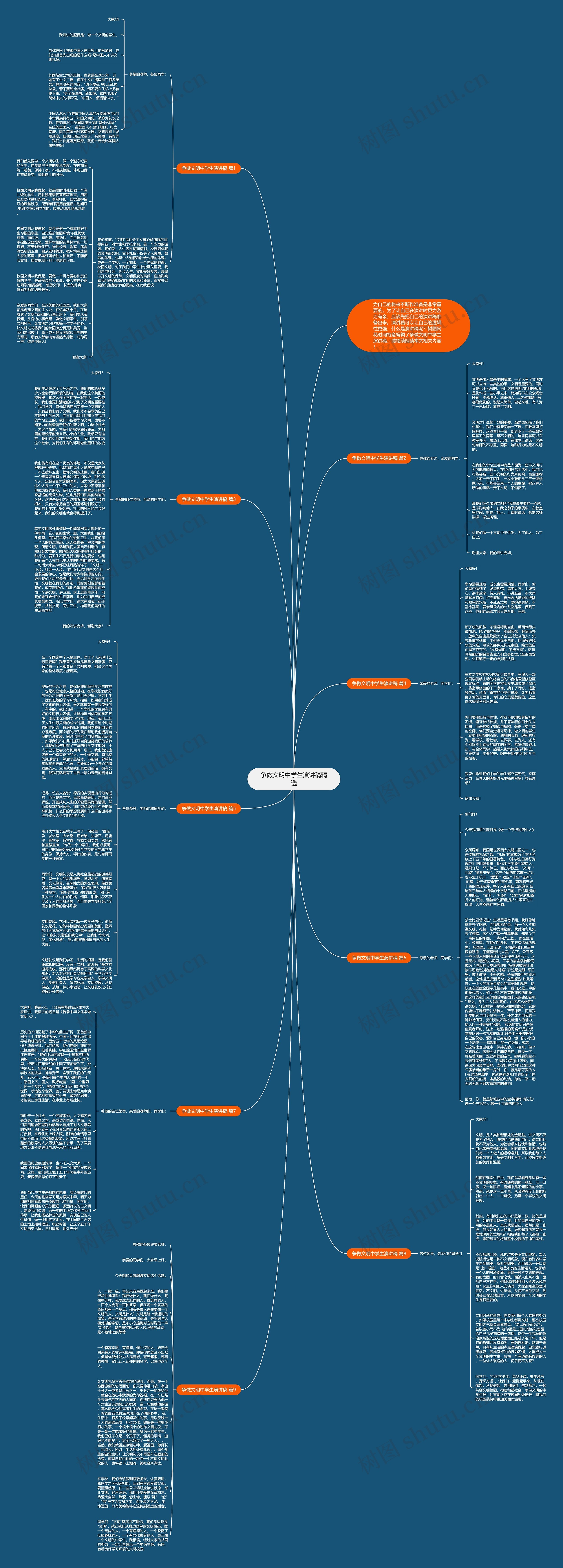争做文明中学生演讲稿精选思维导图