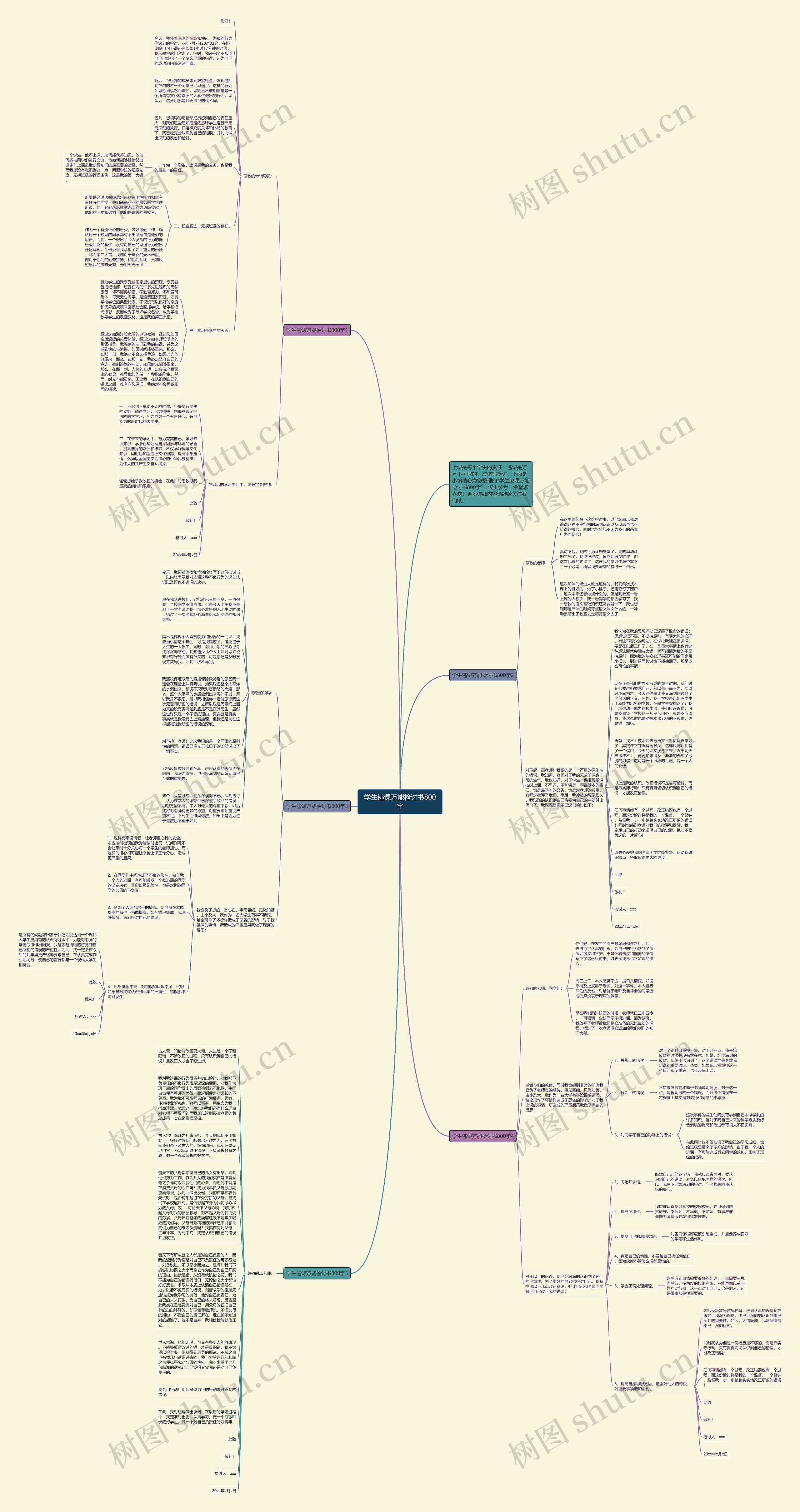 学生逃课万能检讨书800字思维导图