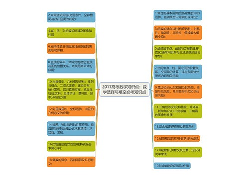 2017高考数学知识点：数学选择与填空必考知识点