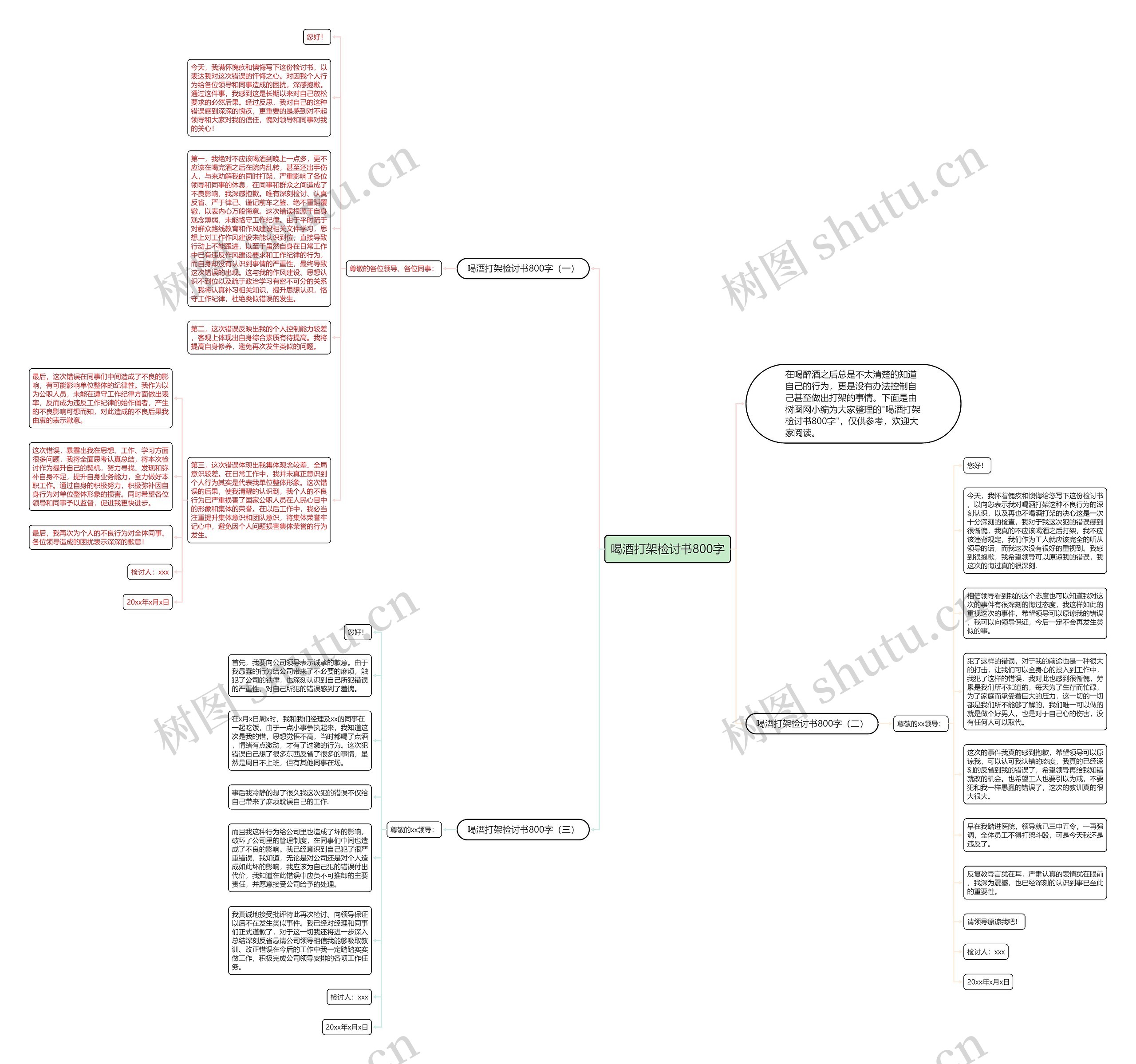 喝酒打架检讨书800字思维导图