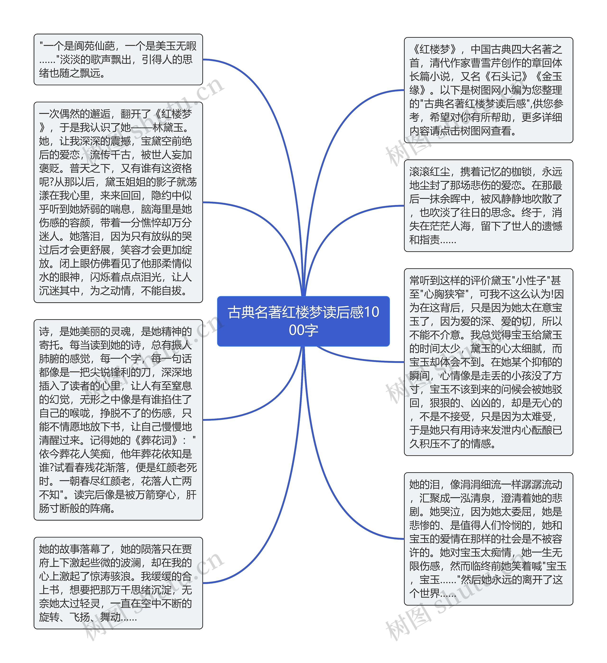古典名著红楼梦读后感1000字思维导图高清图 古典名著红楼梦读后感1000字思维导图