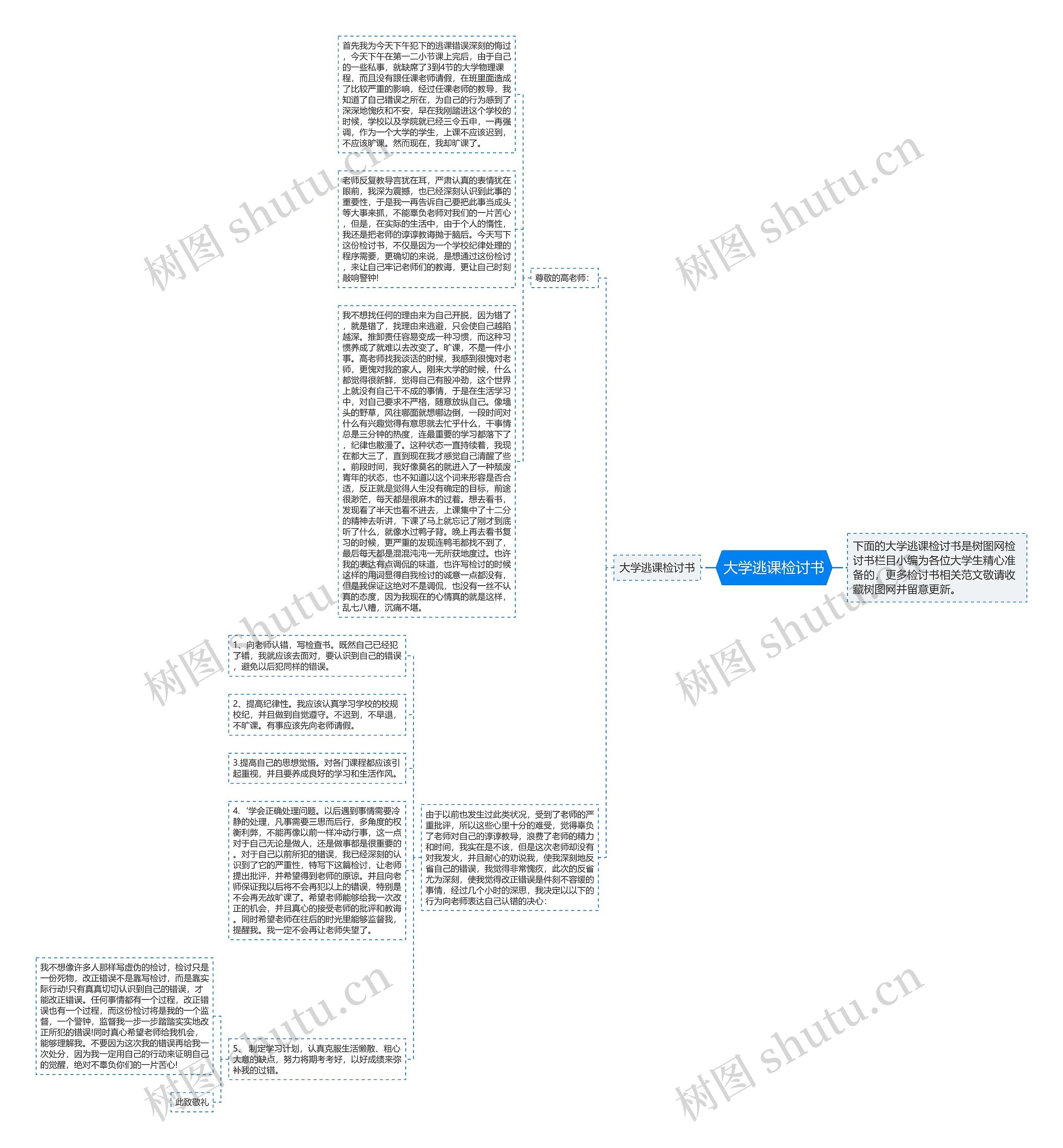 大学逃课检讨书思维导图