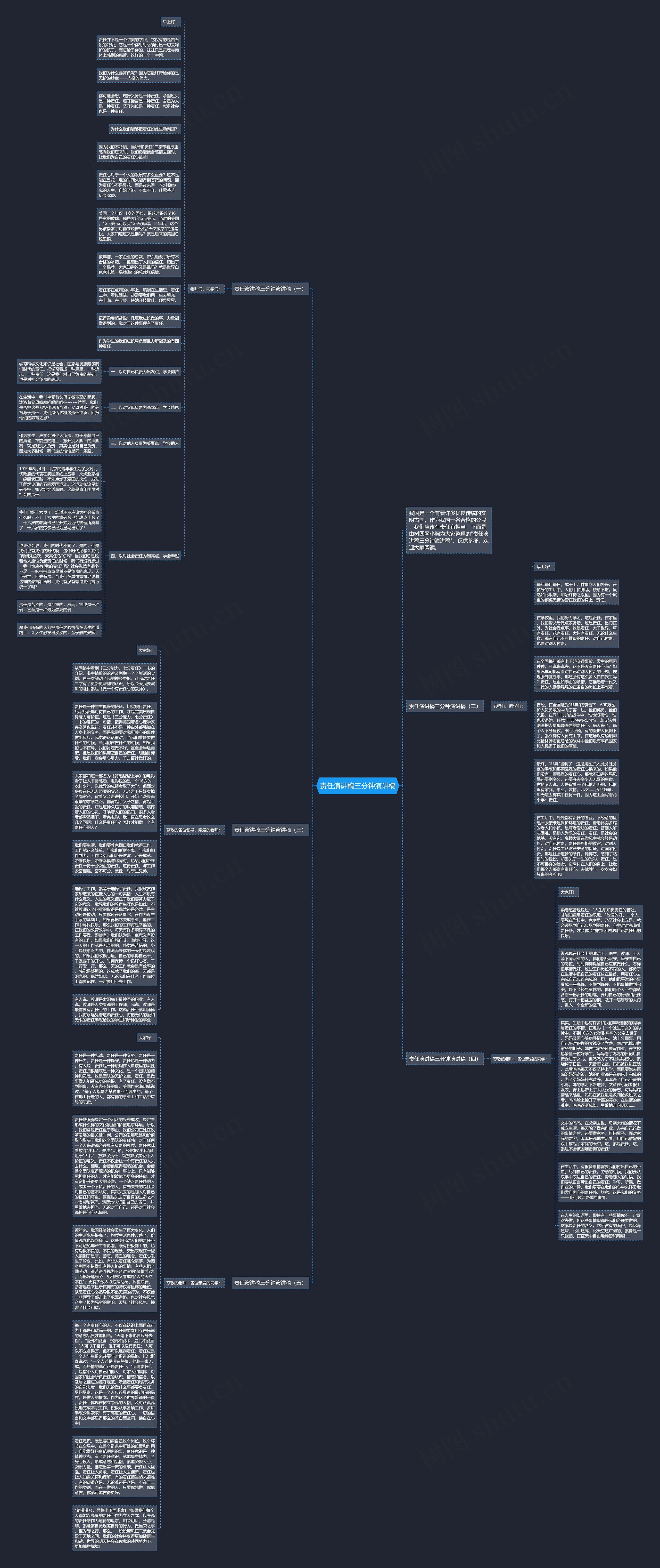 责任演讲稿三分钟演讲稿思维导图